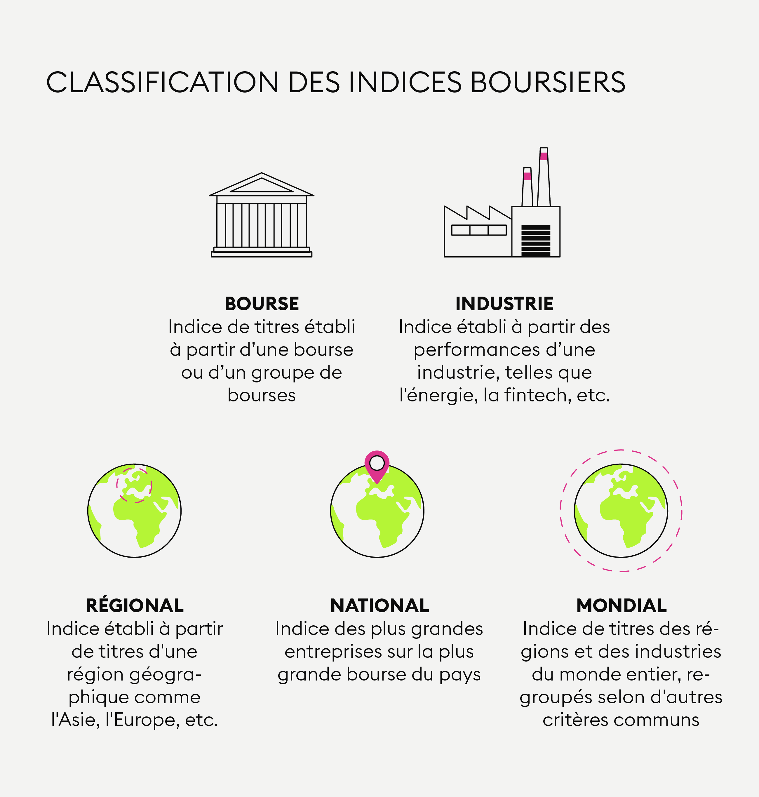 Was ist ein Index? — Bitpanda Academy