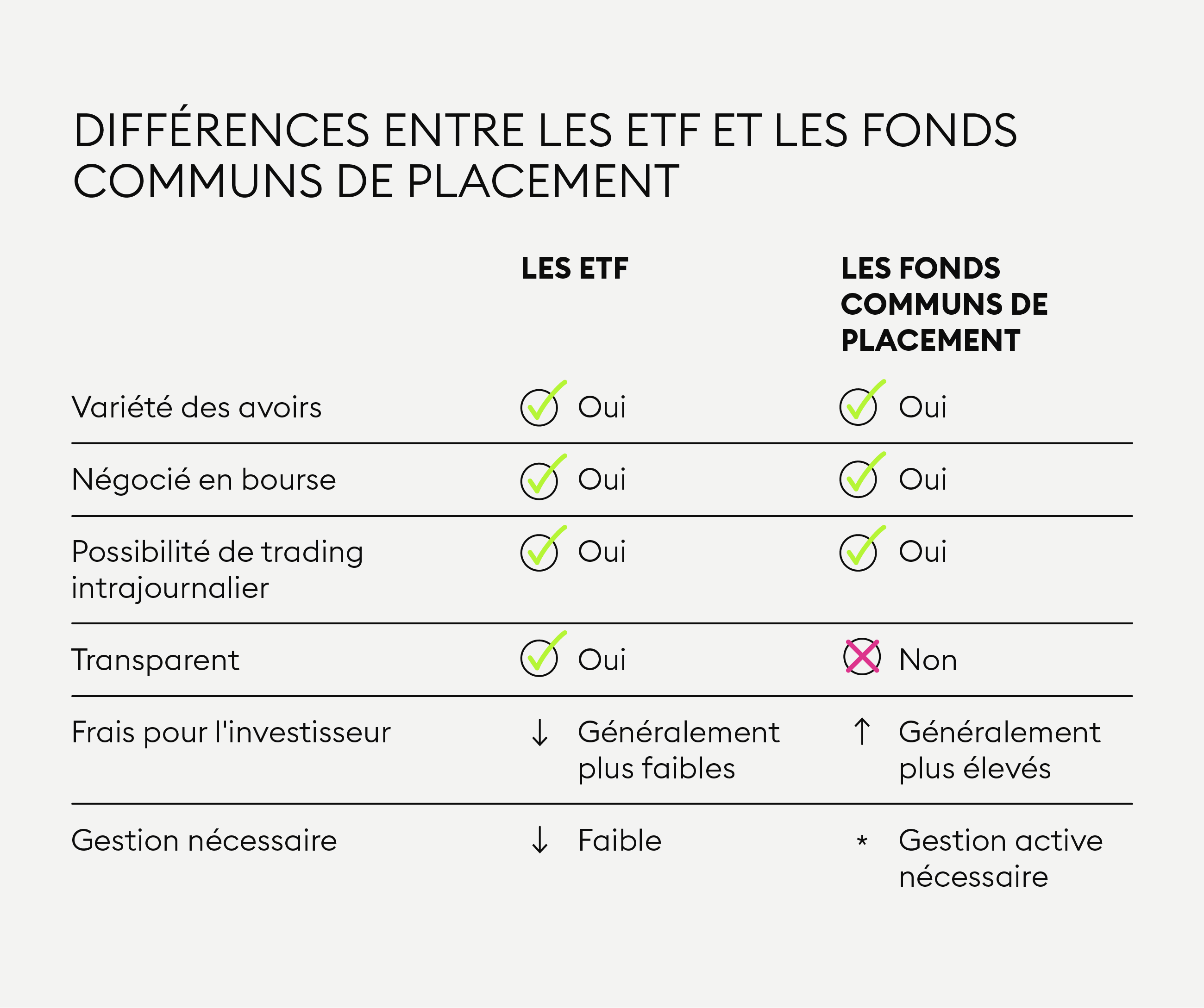 Qu’est-ce Qu’un Fonds Négocié En Bourse (ETF) ? — Bitpanda Academy