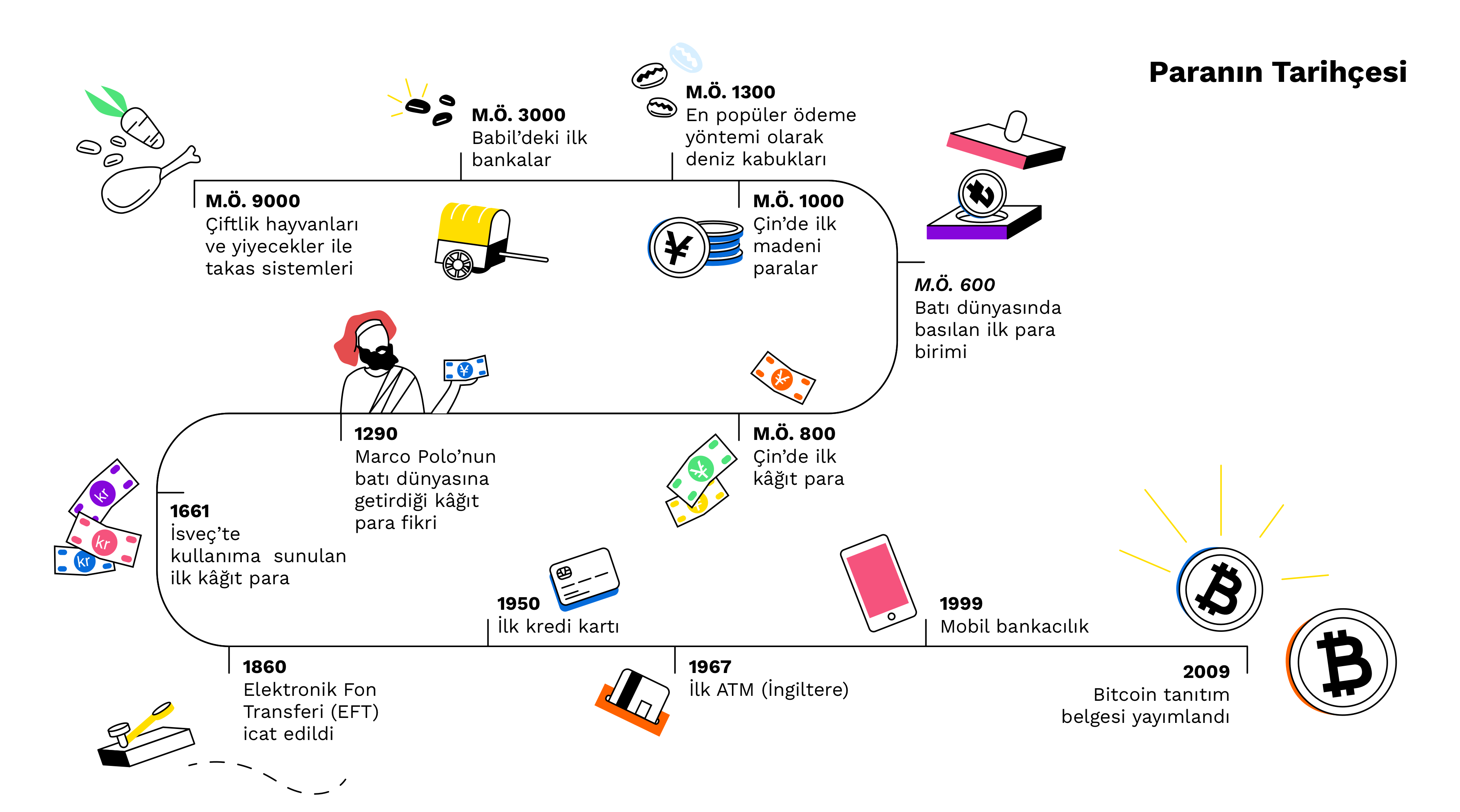 Paranın tarihçesi ve güvenin önemi — Bitpanda Academy 