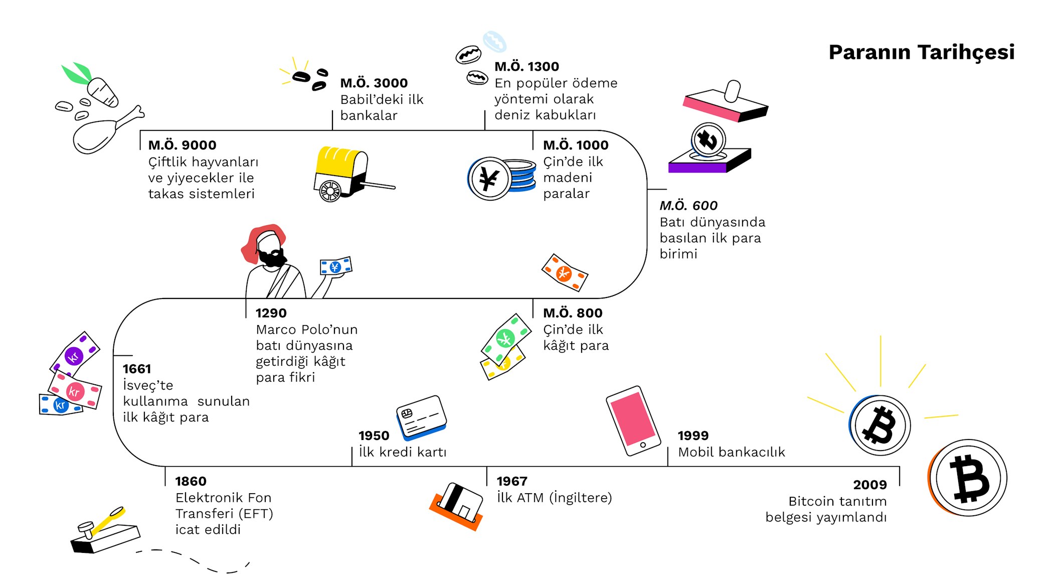 Paranın tarihçesi ve güvenin önemi — Bitpanda Academy Paranın tarihçesi ve güvenin önemi — Bitpanda Academy