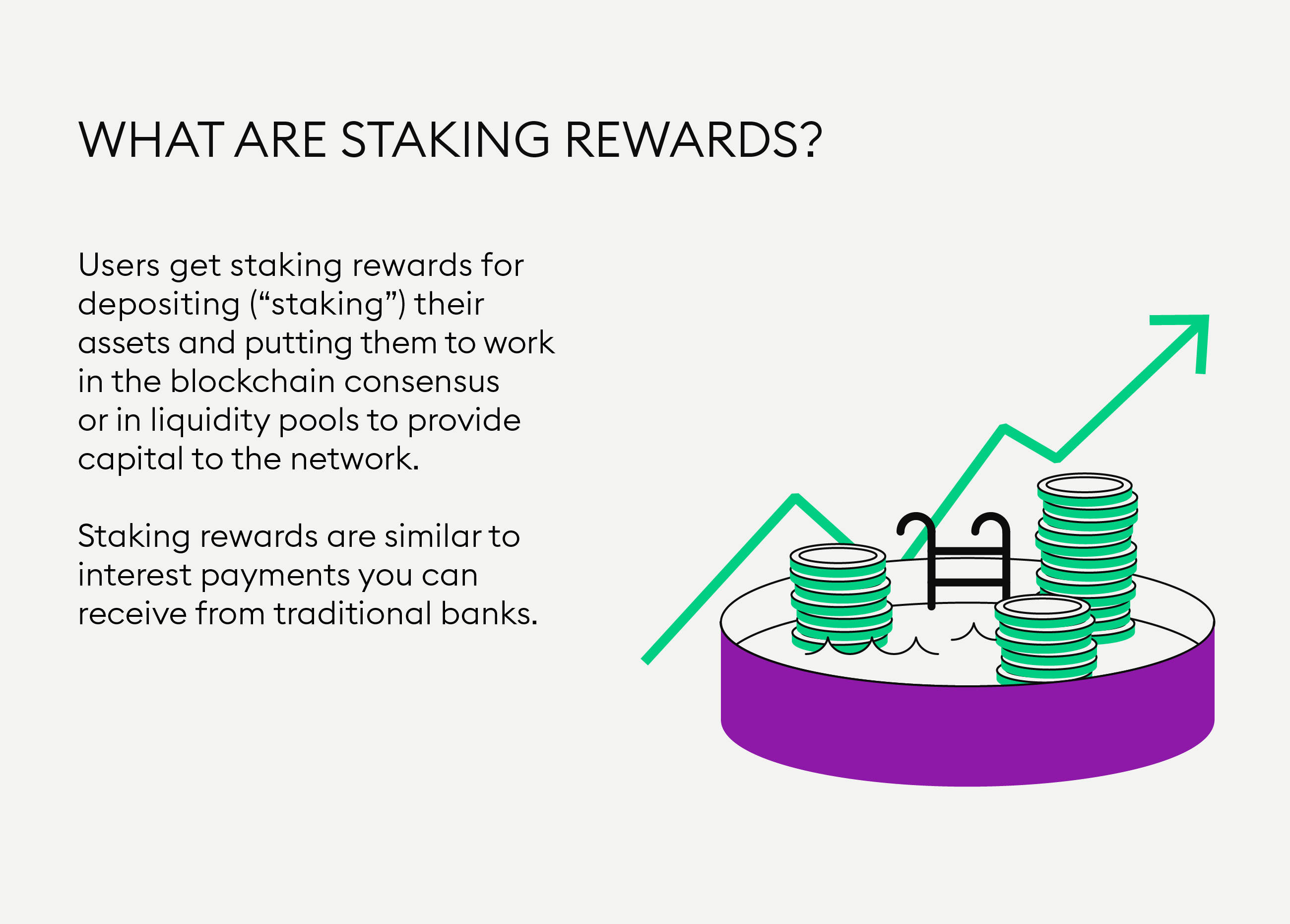 Staking Rewards - What Are They? — Bitpanda Academy