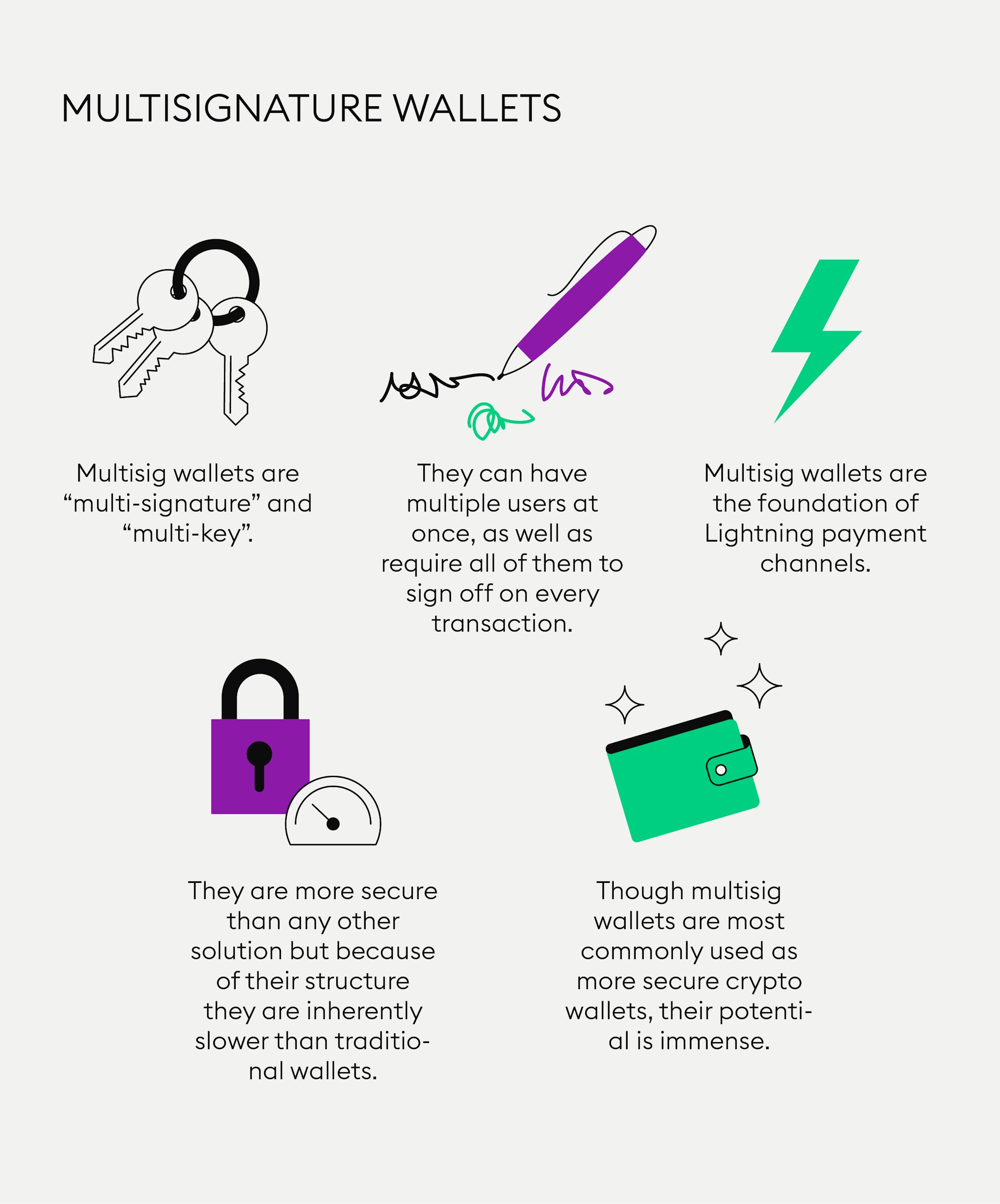 What Is a Crypto Wallet - Meaning, Importance & Types at