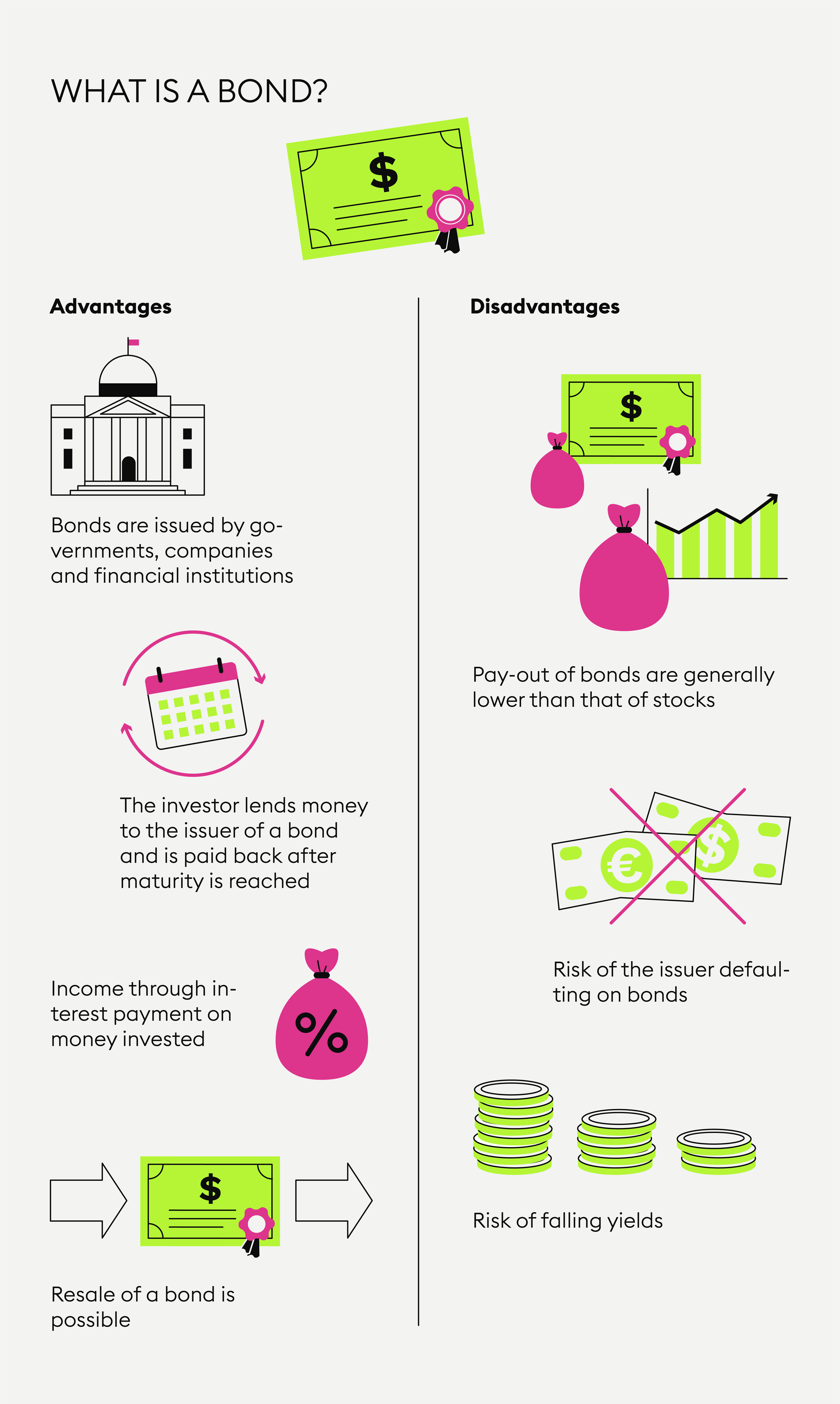 What is a bond? — Bitpanda Academy