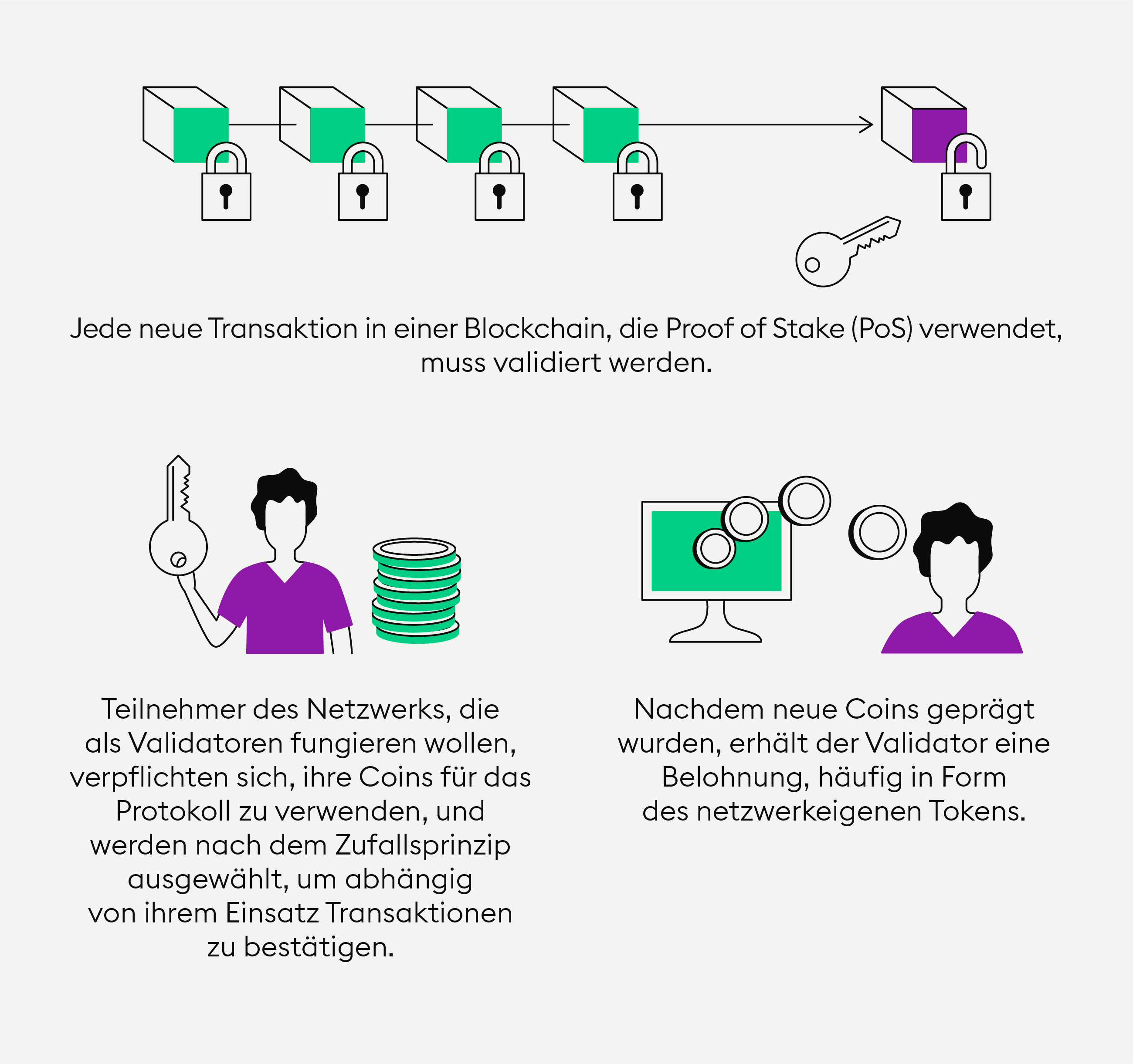 Was Ist Staking? Krypto-Prozess Einfach Erklärt — Bitpanda Academy