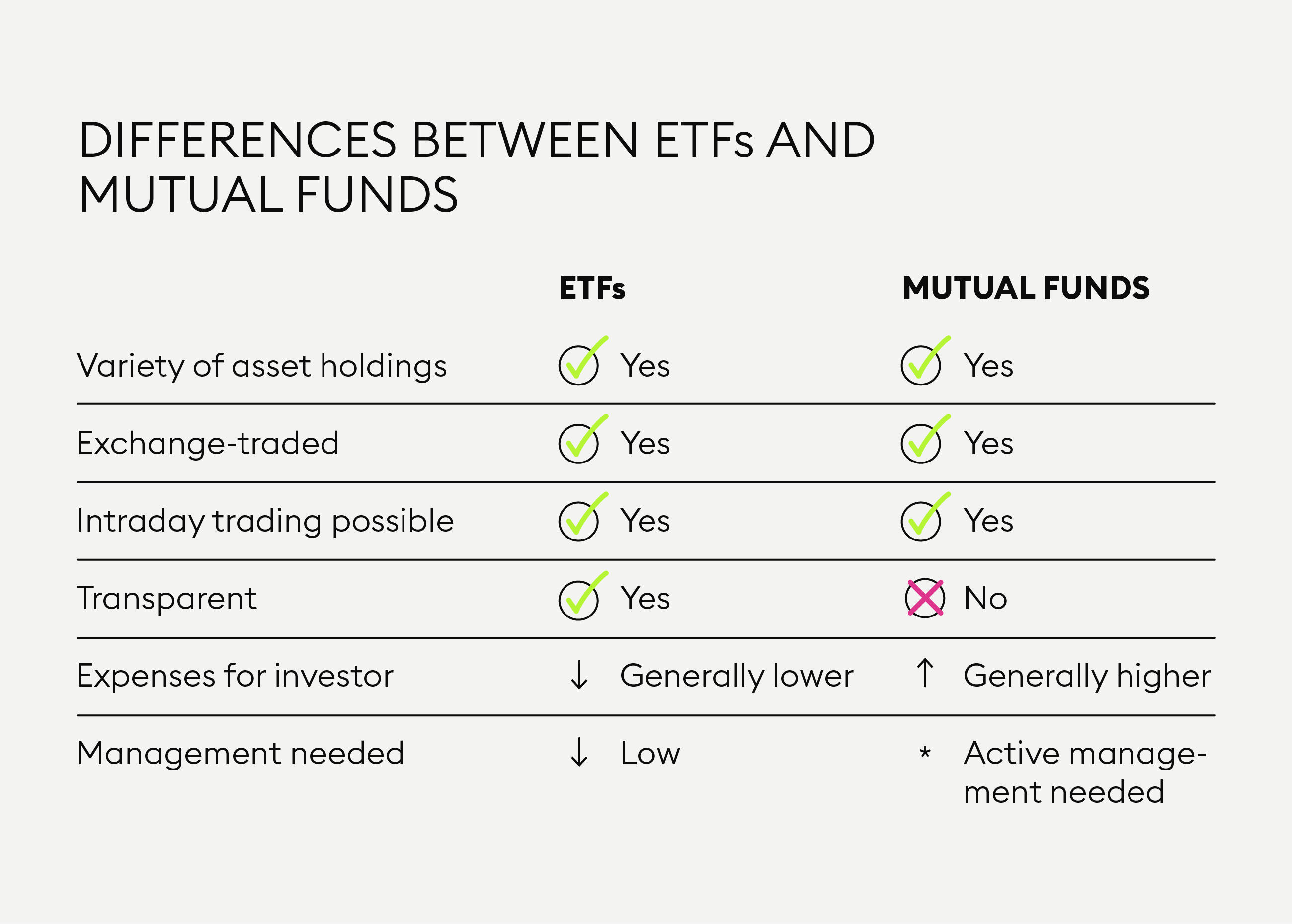 What Is An Exchange-traded Fund (ETF)? — Bitpanda Academy