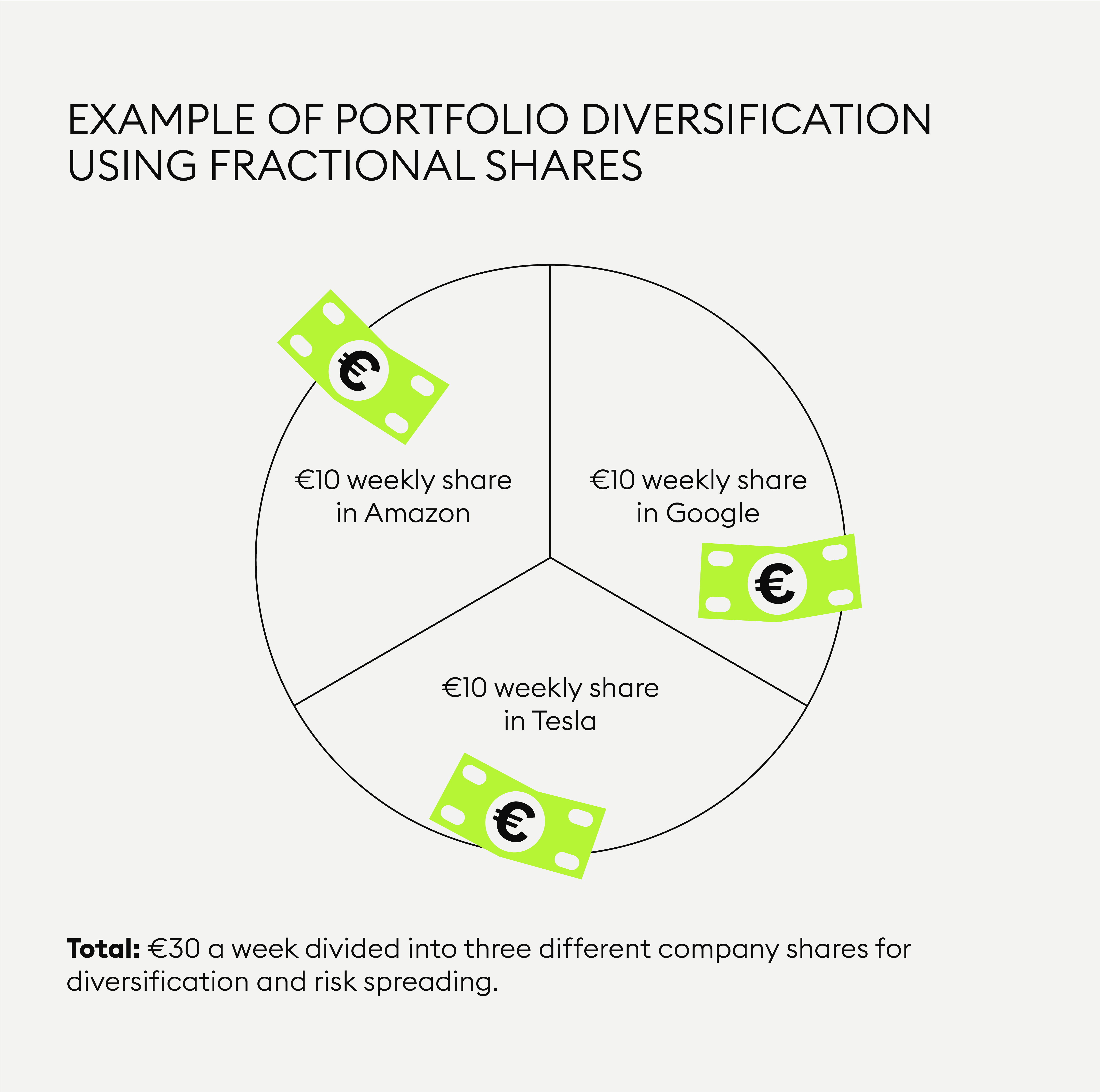 What Are Fractional Shares? — Bitpanda Academy