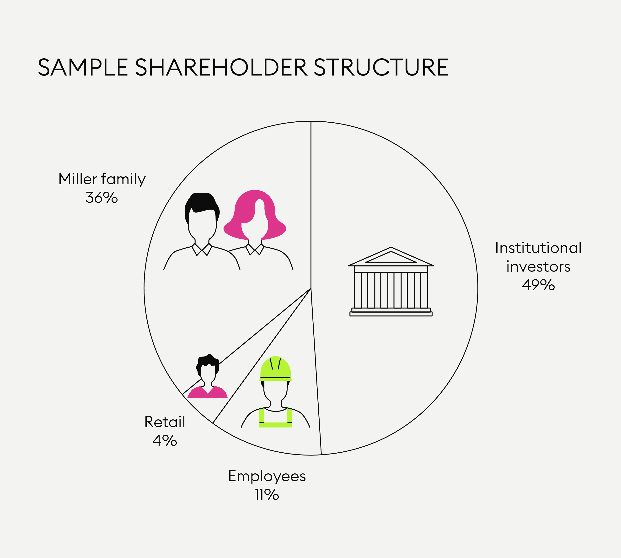 What Is A Shareholder? — Bitpanda Academy