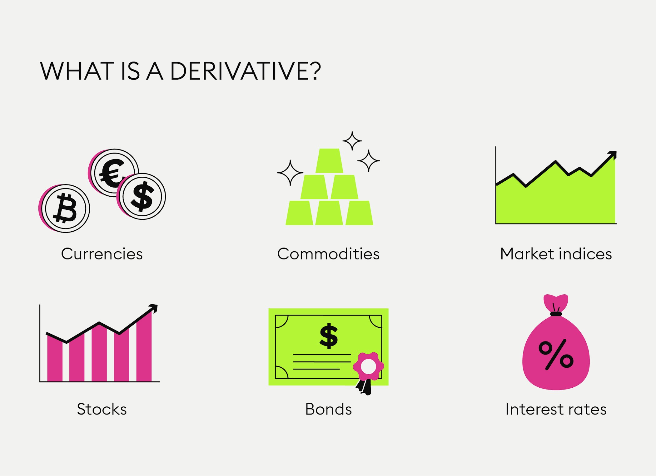 What is a derivative? — Bitpanda Academy