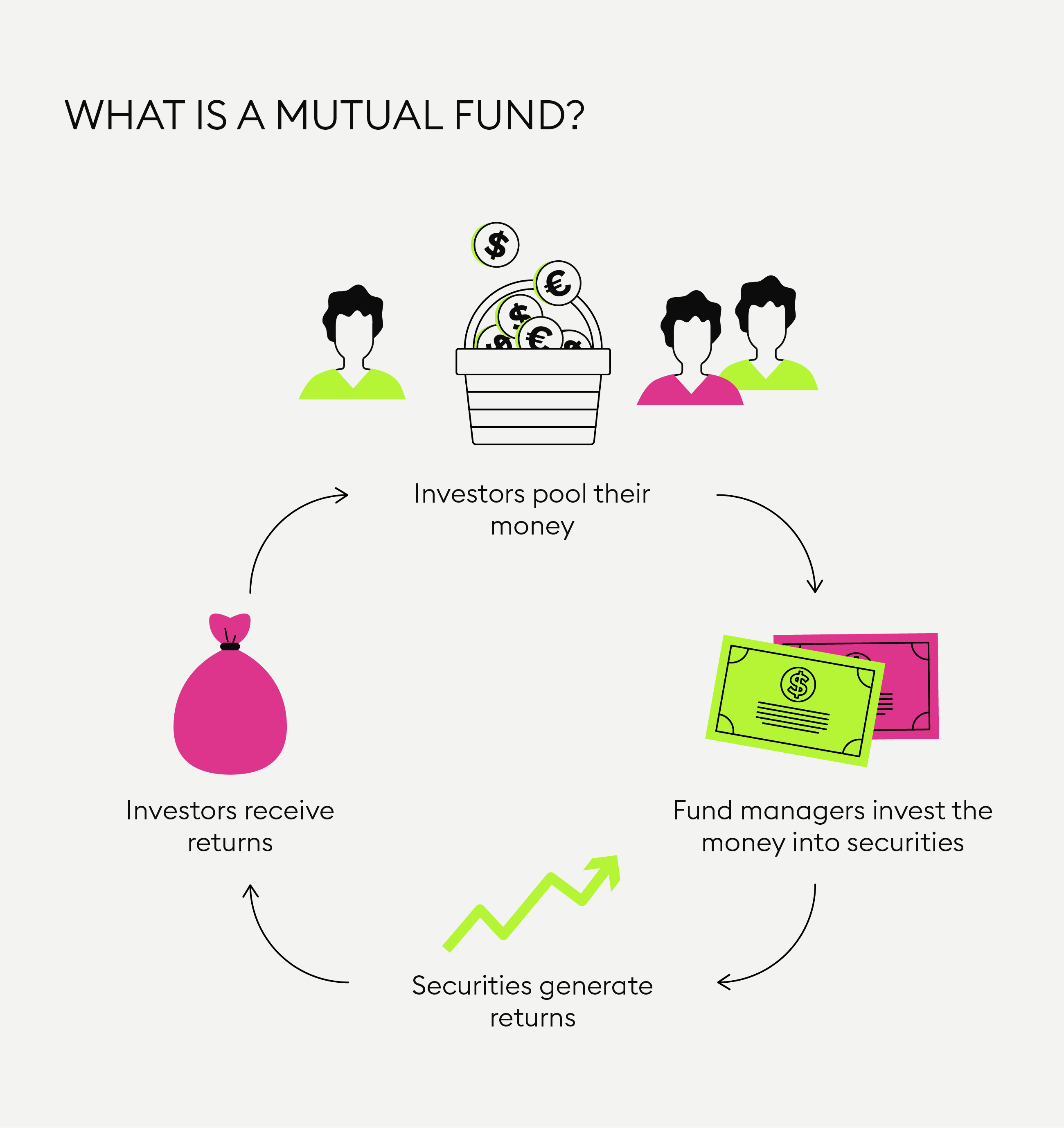 What Is A Mutual Fund Bitpanda Academy