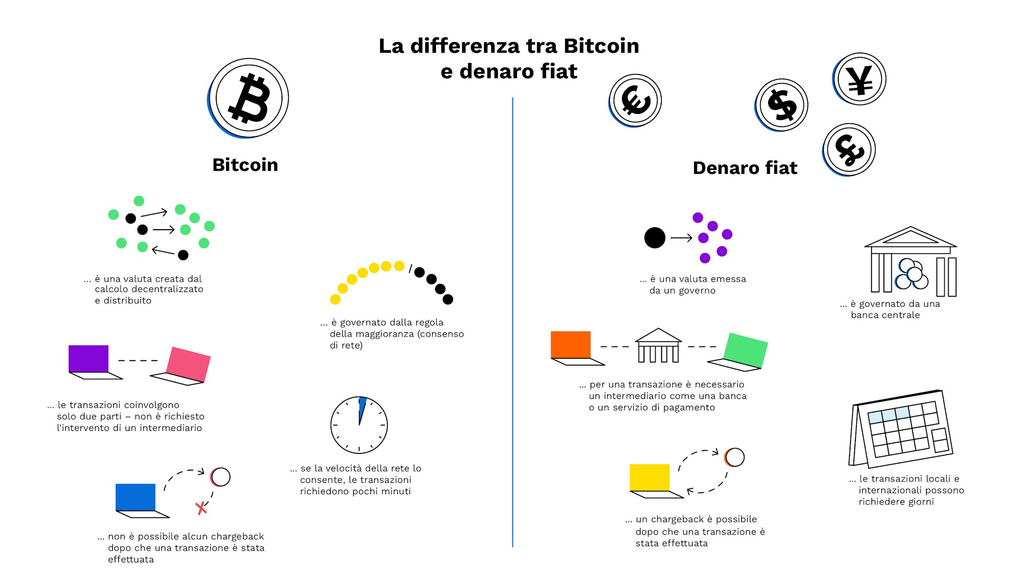 La differenza tra mercati Forex e Bitcoin