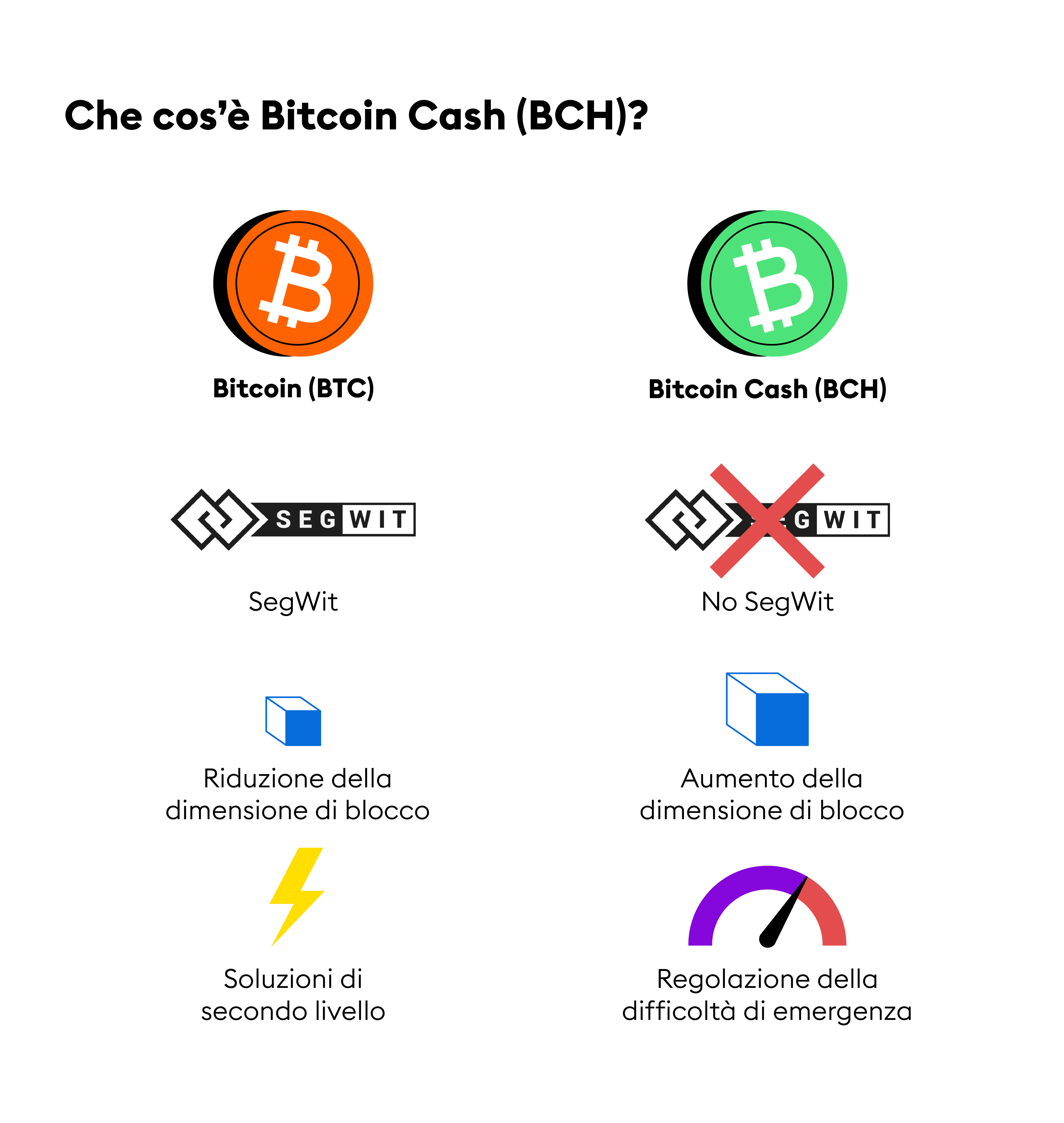 qu est ce que bitcoin cash bch bitpanda academy