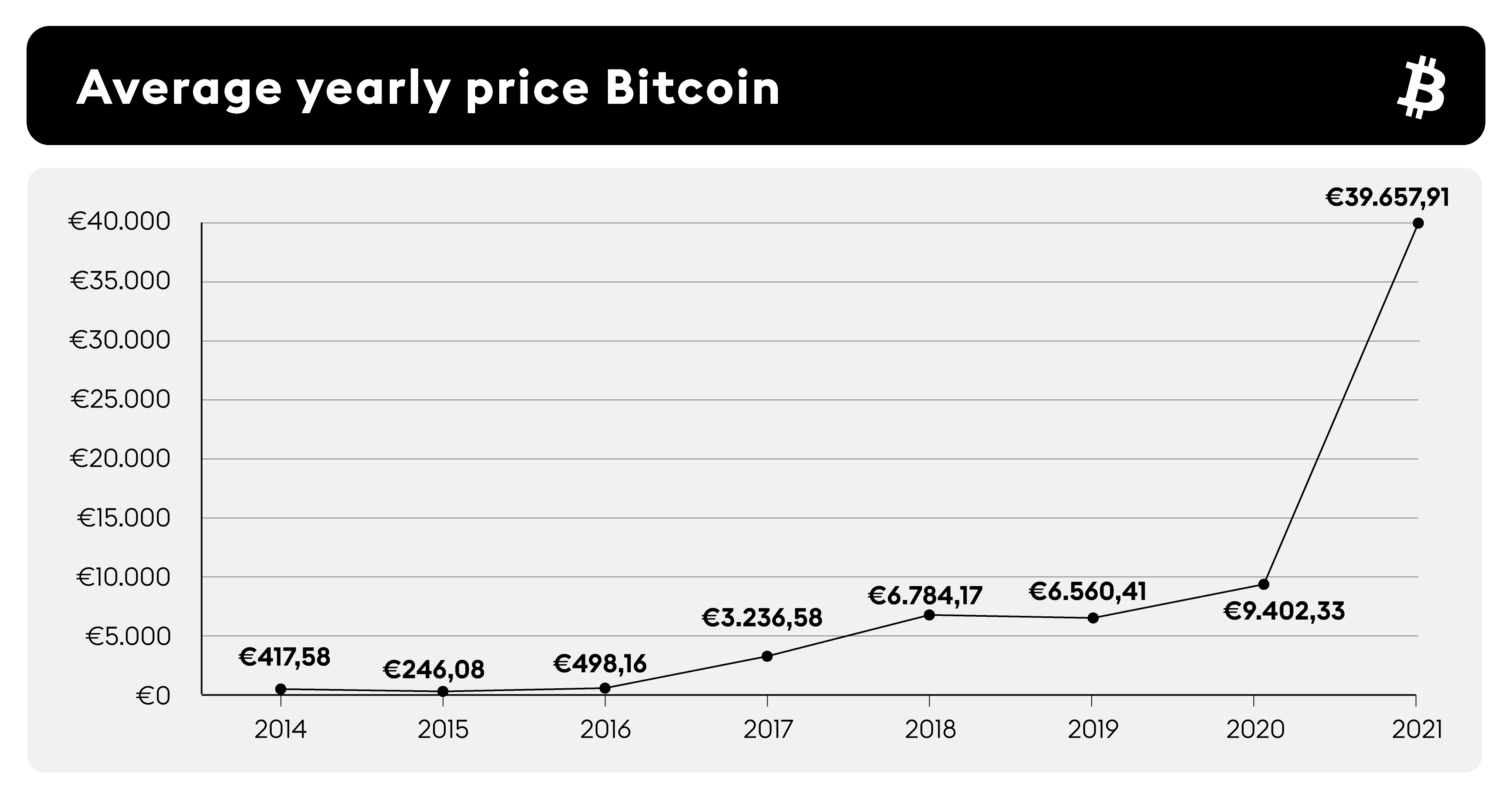 Qu Est Ce Que Bitcoin Bitpanda Academy