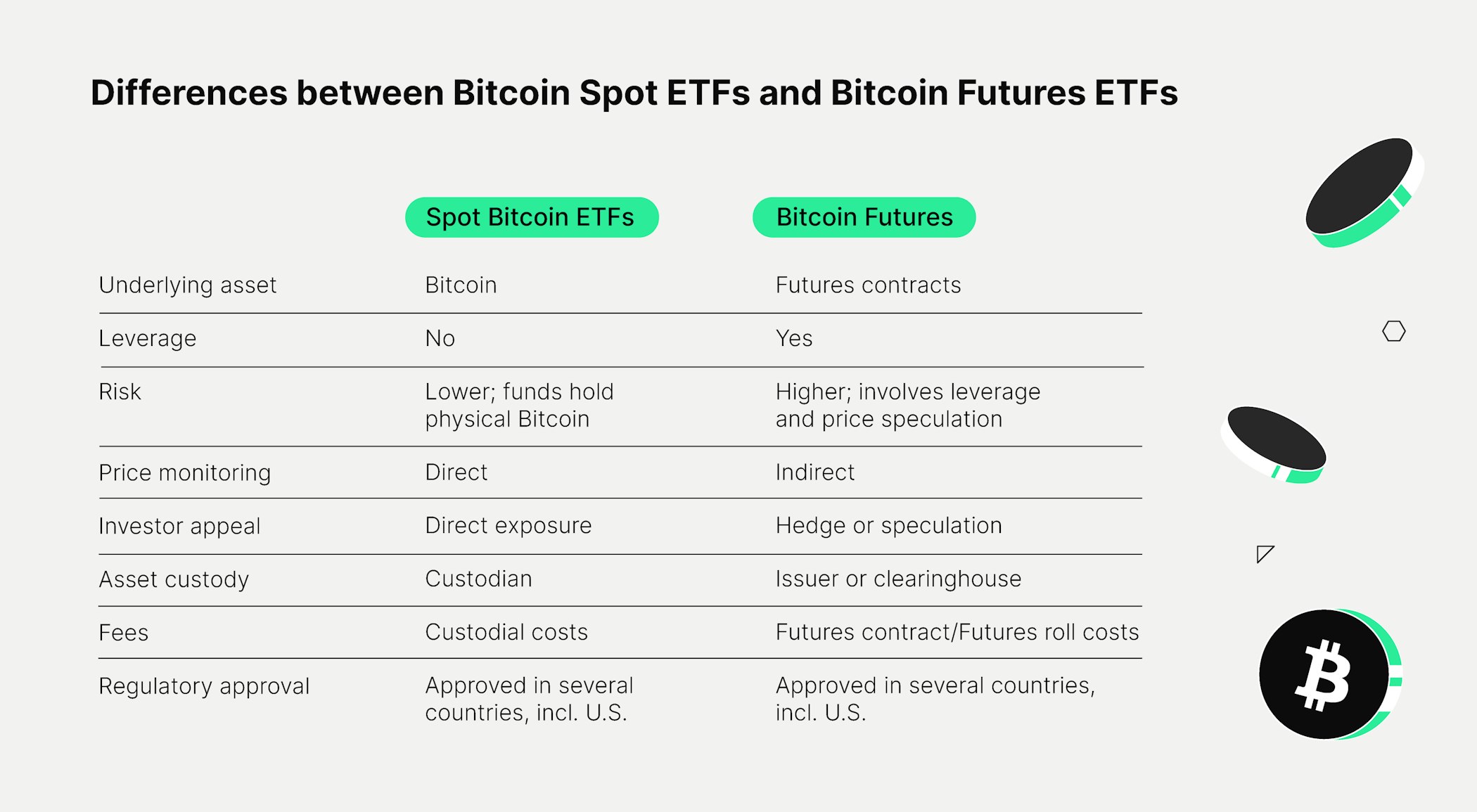 Growth of crypto ETFs accelerates