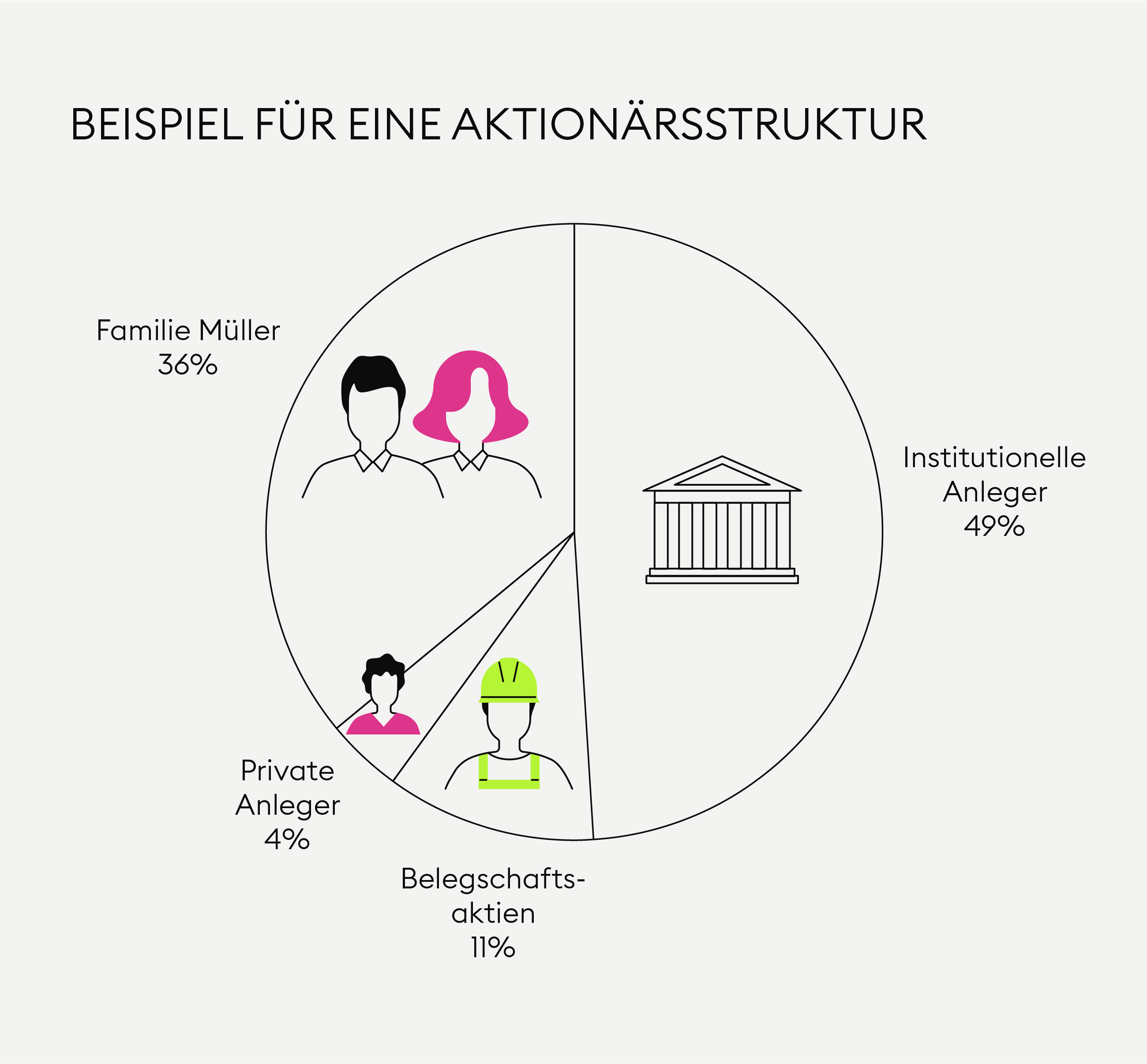 Qu Est Ce Qu Un Actionnaire Dans Une Entreprise