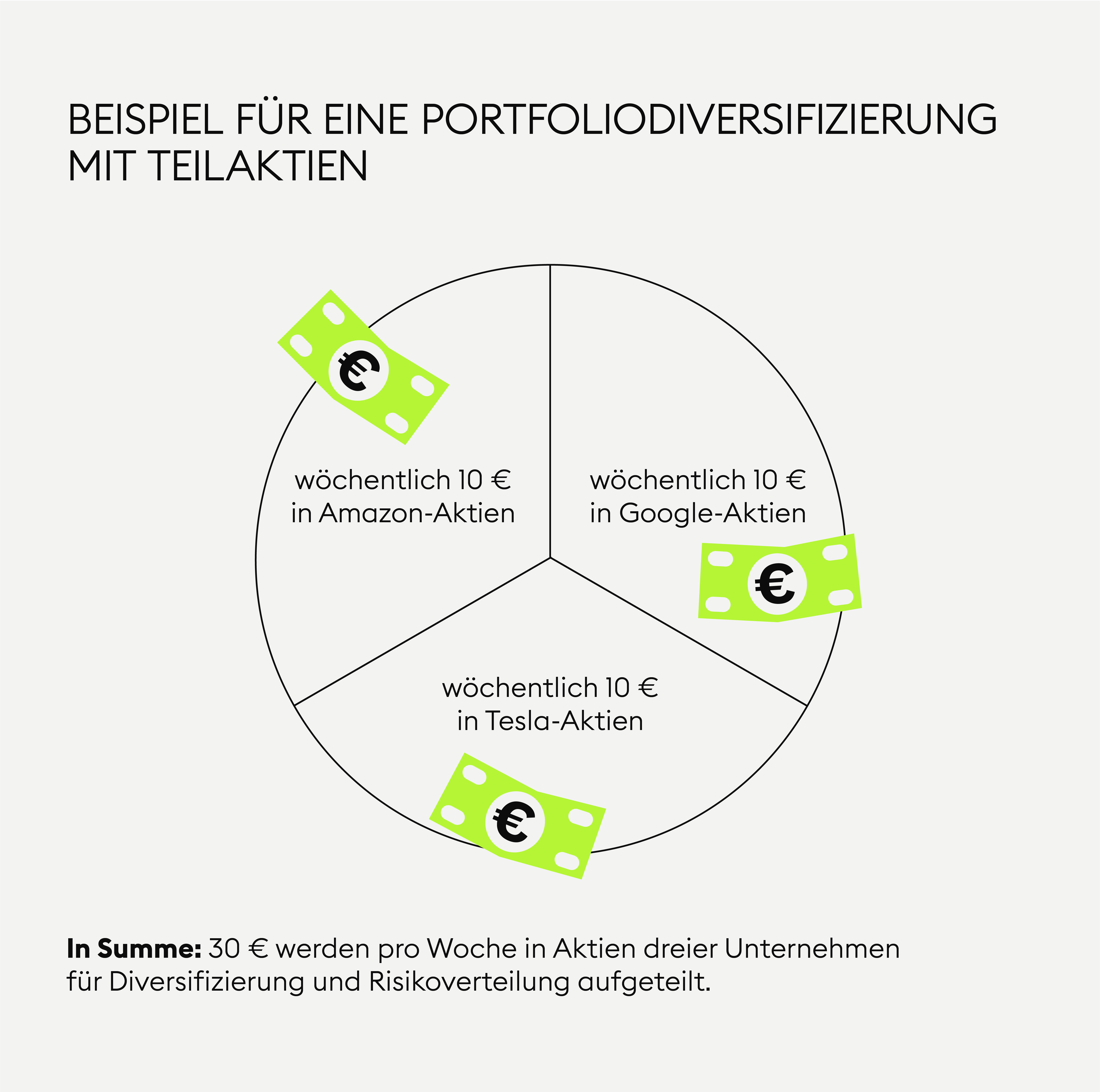 où vous pouvez investir de l argent aujourd hui