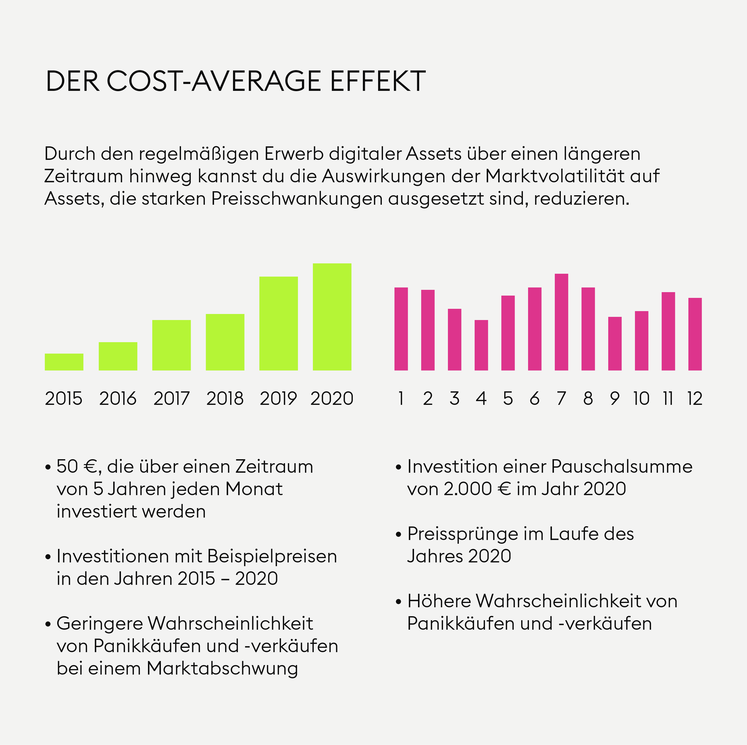 Sparplan: Definition, Beispiele & Vorteile Im Überblick — Bitpanda Academy