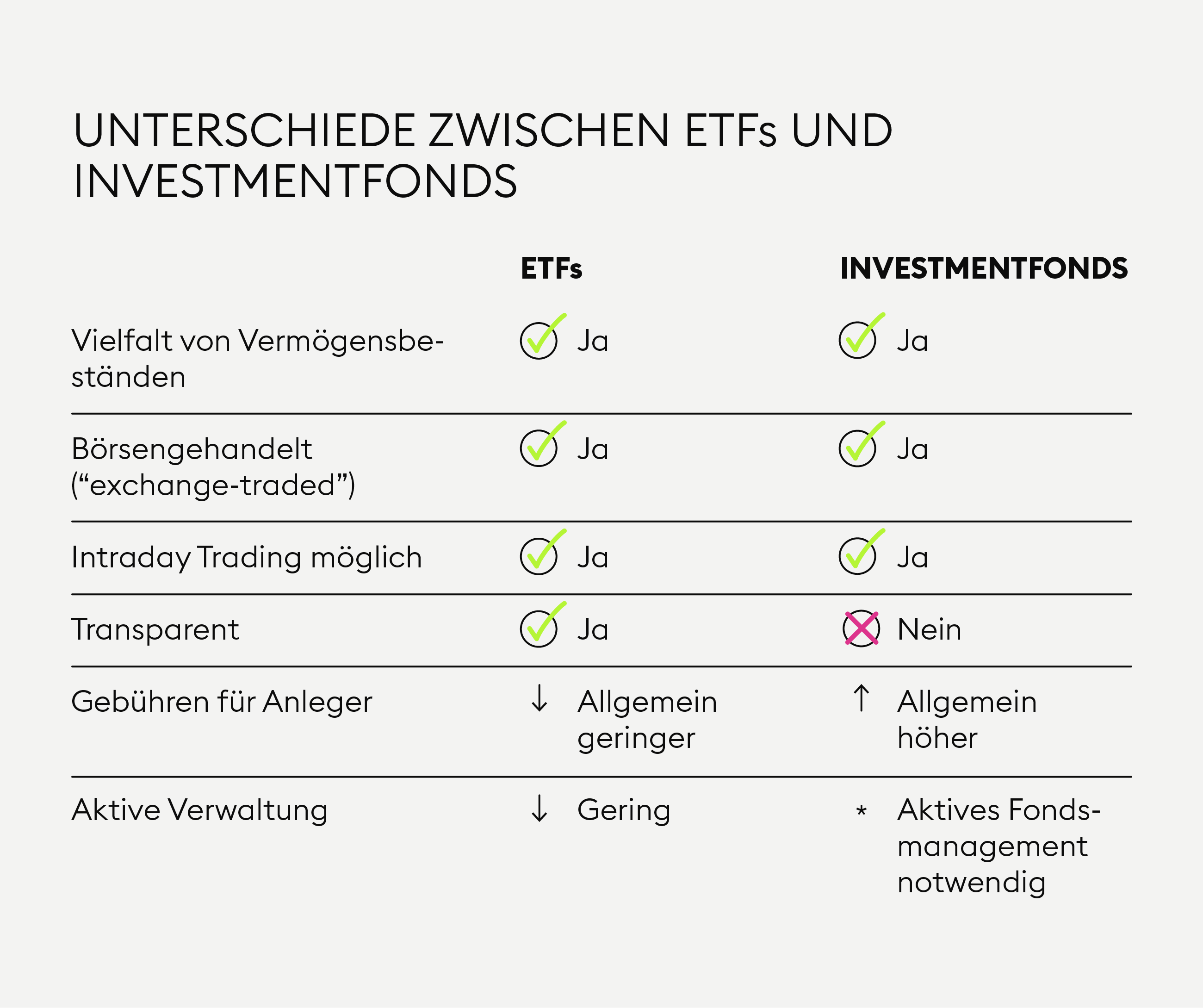 Was Ist Ein Exchange Traded Fund (ETF)? — Bitpanda Academy