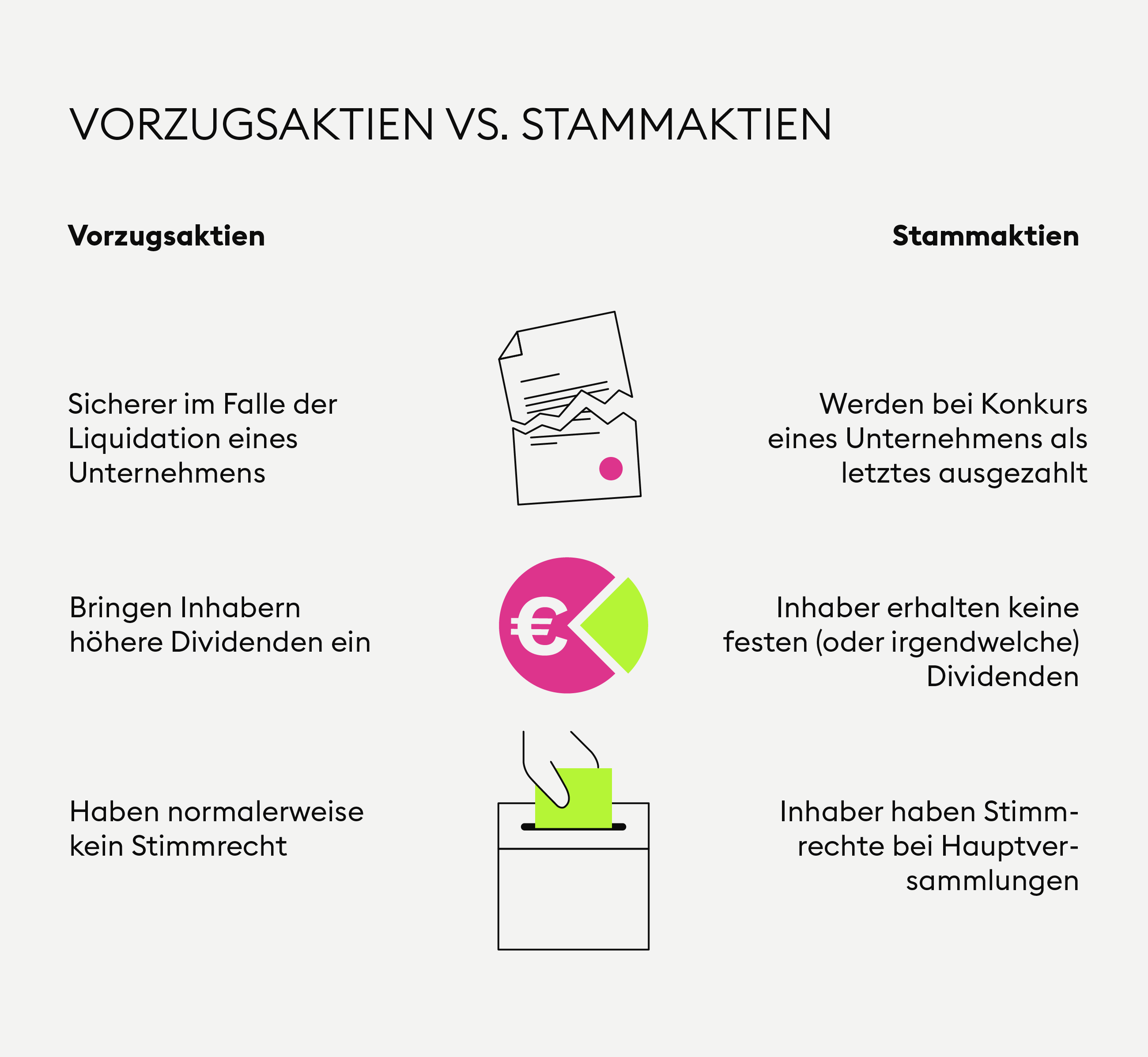 Was Ist Eine Aktie? — Bitpanda Academy