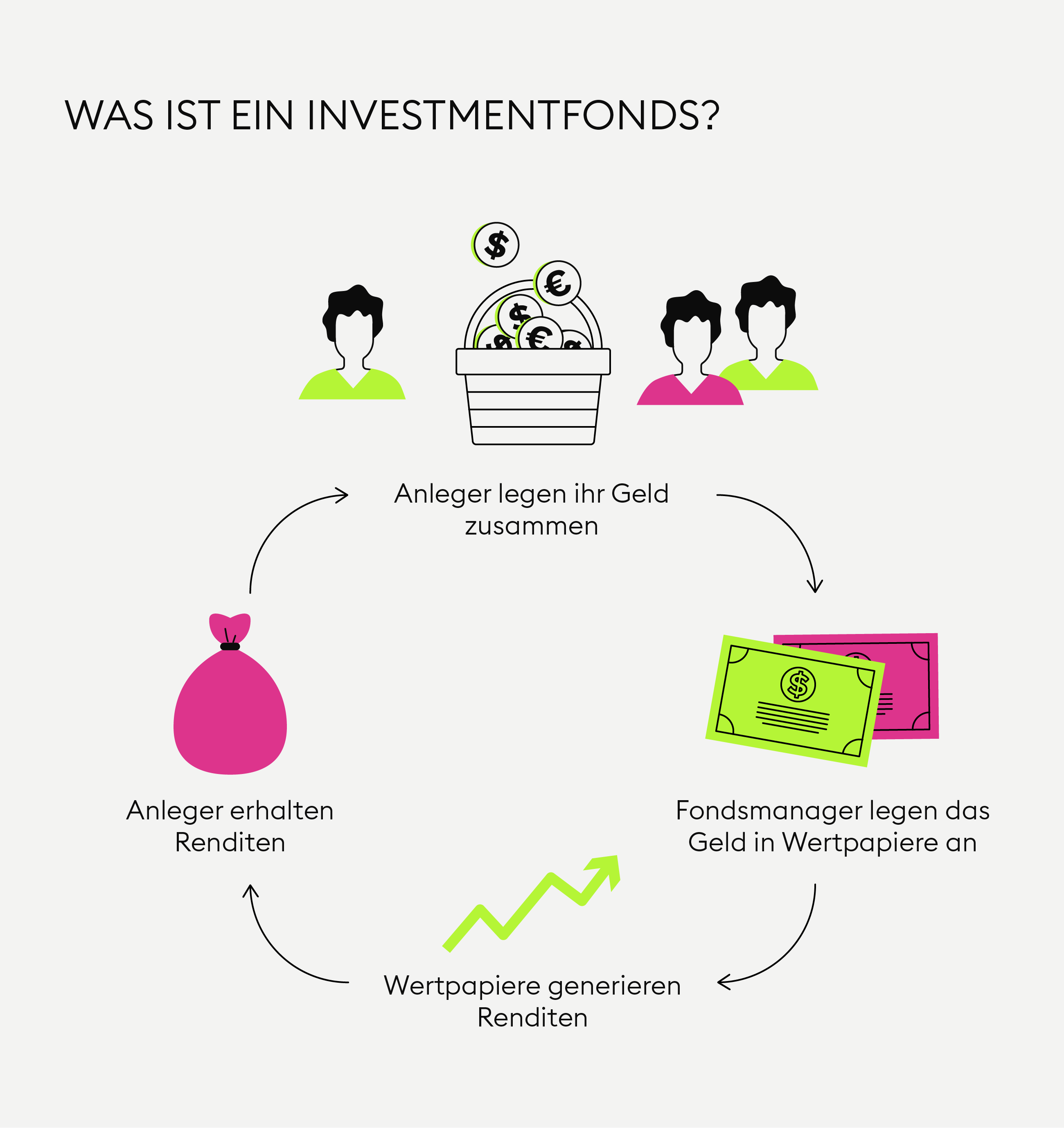 Woraus Besteht Ein Investmentfonds? — Bitpanda Academy