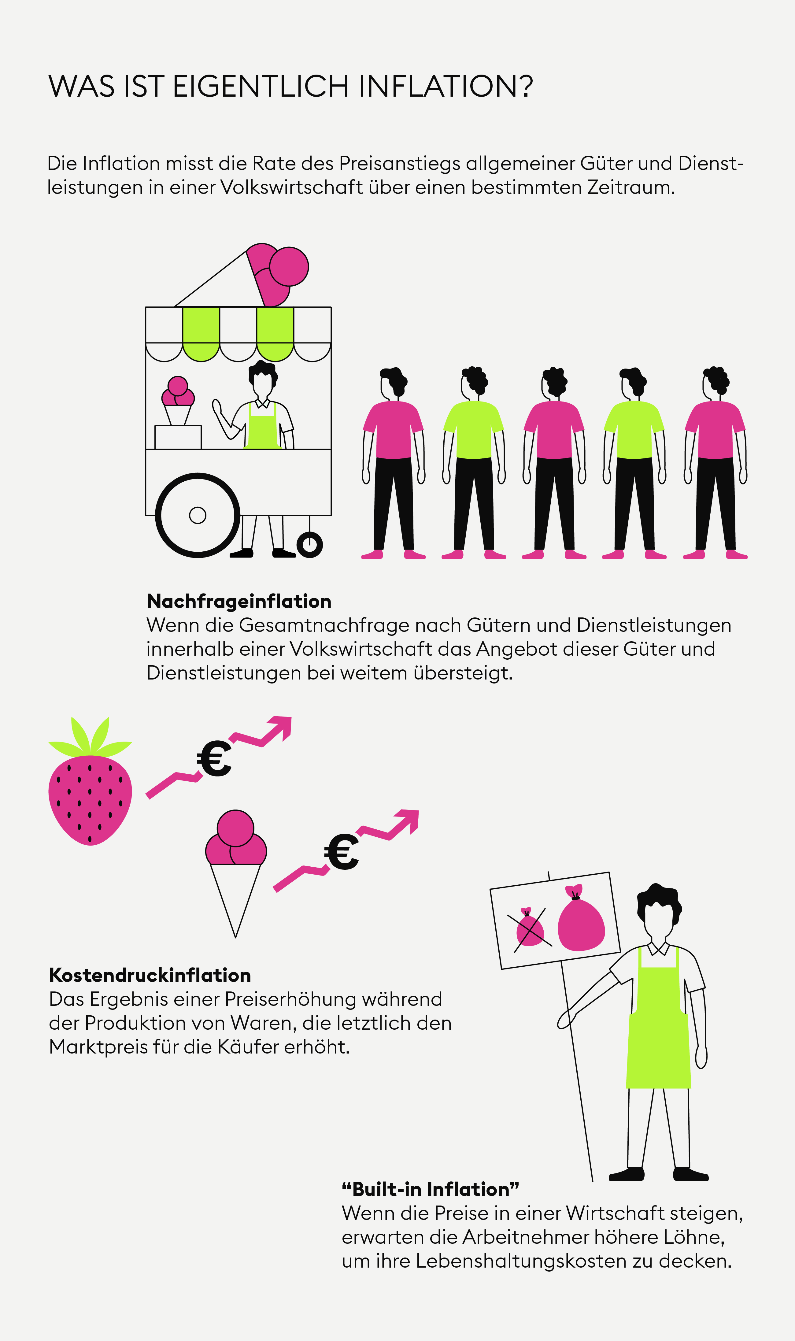 Was ist Inflation? — Bitpanda Academy