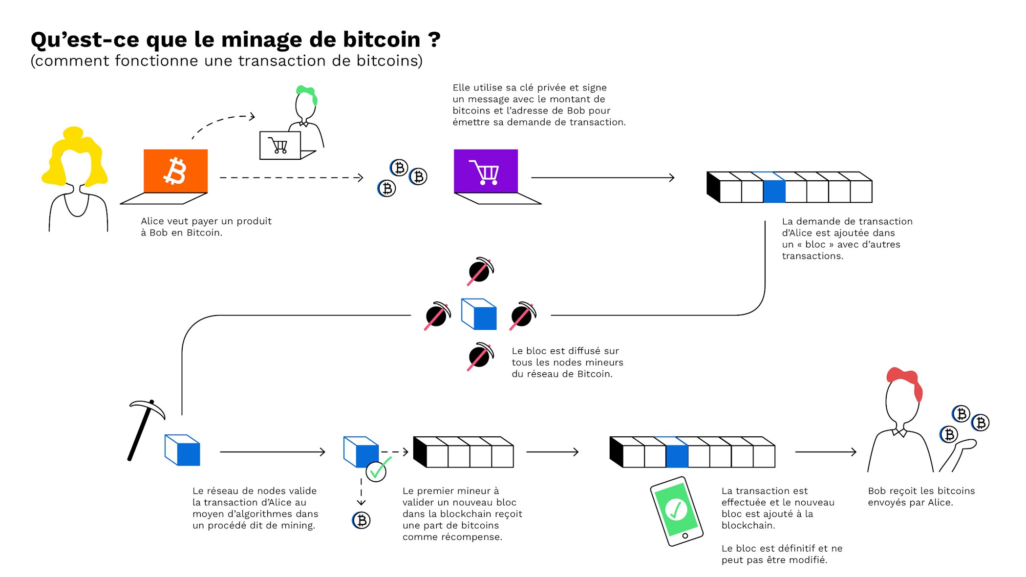 peer la bitcoin bitcoin platforma de schimb crypto open source