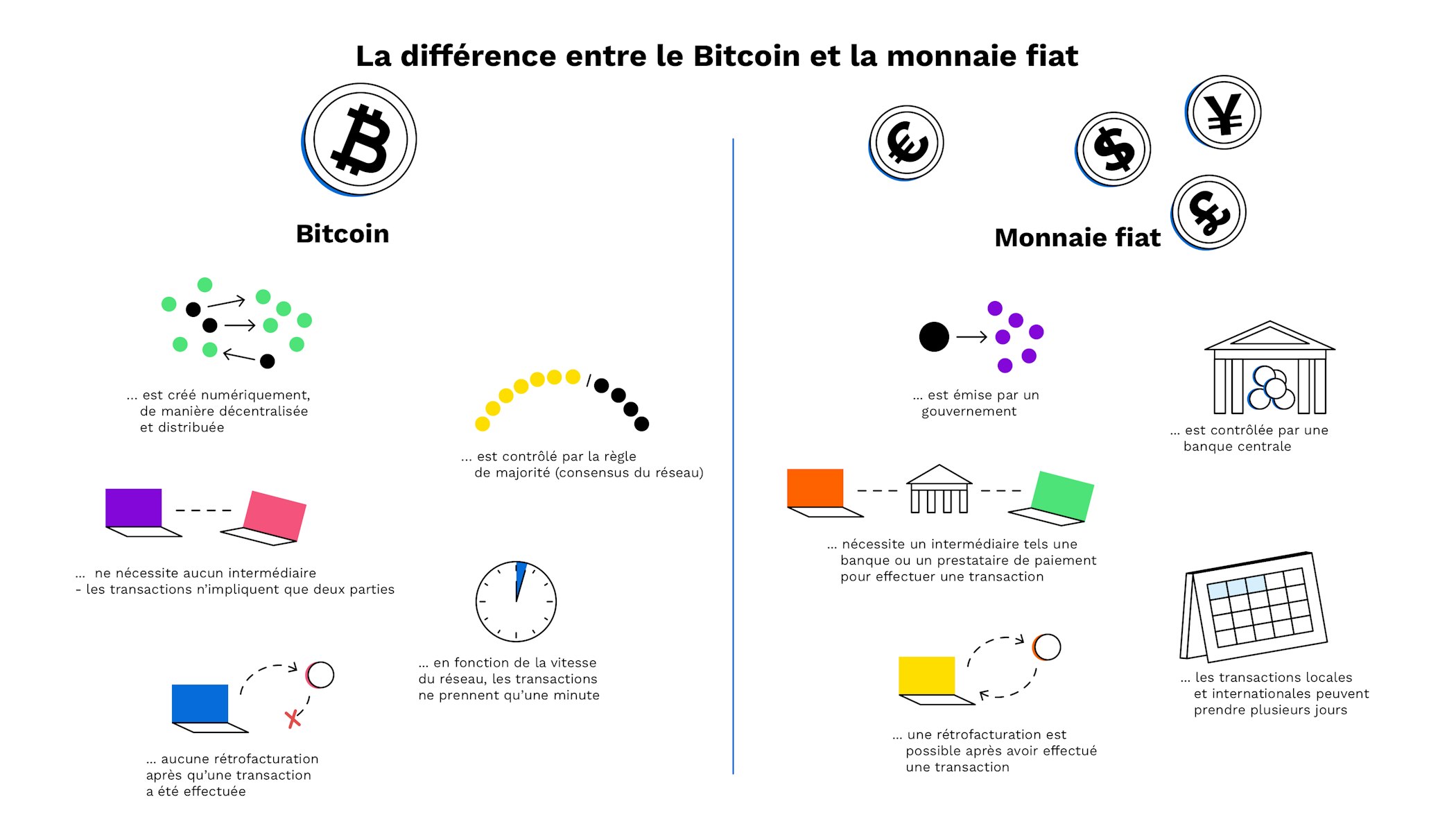 The Difference Between A Cryptocurrency And Fiat Money Bitpanda Academy