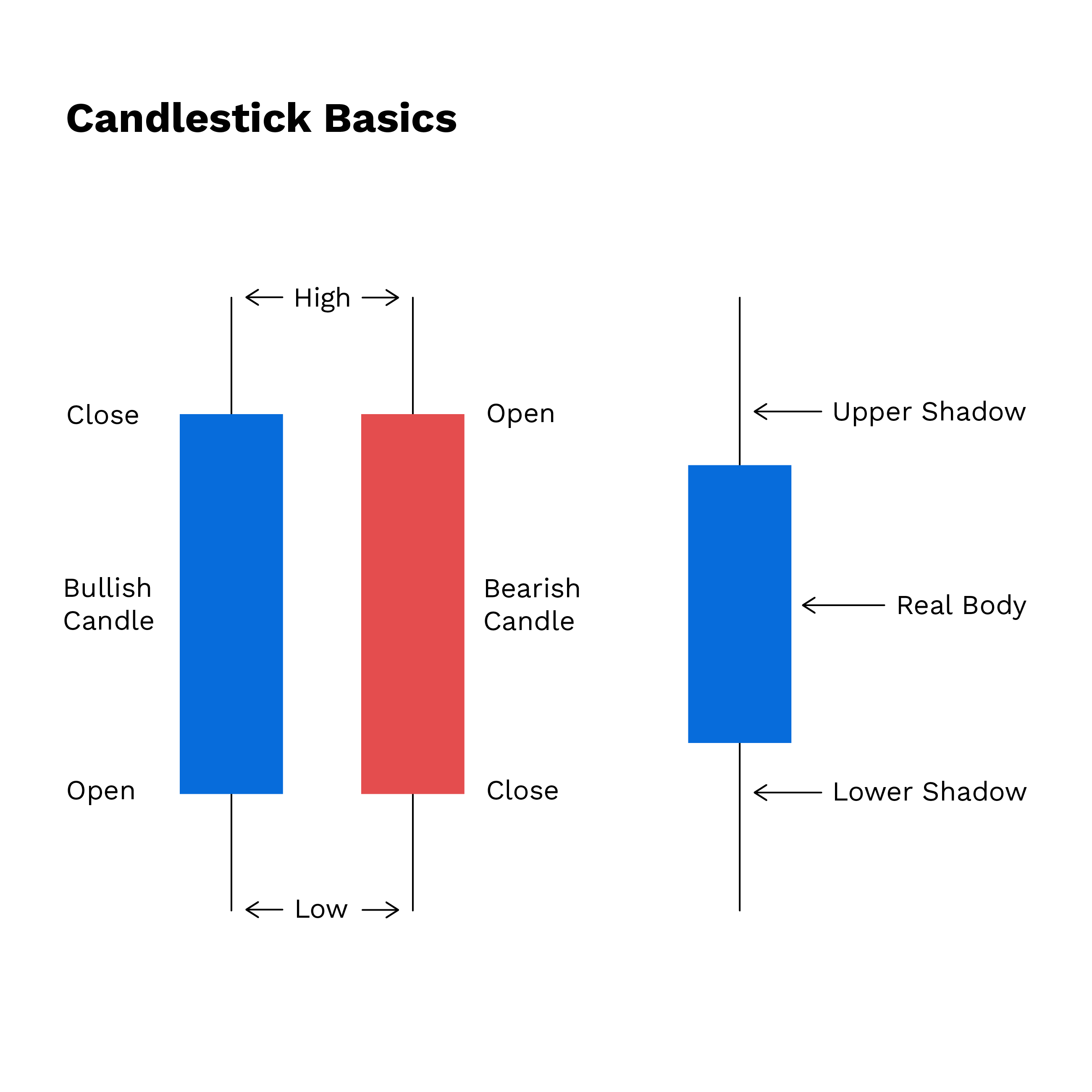where to buy candlesticks