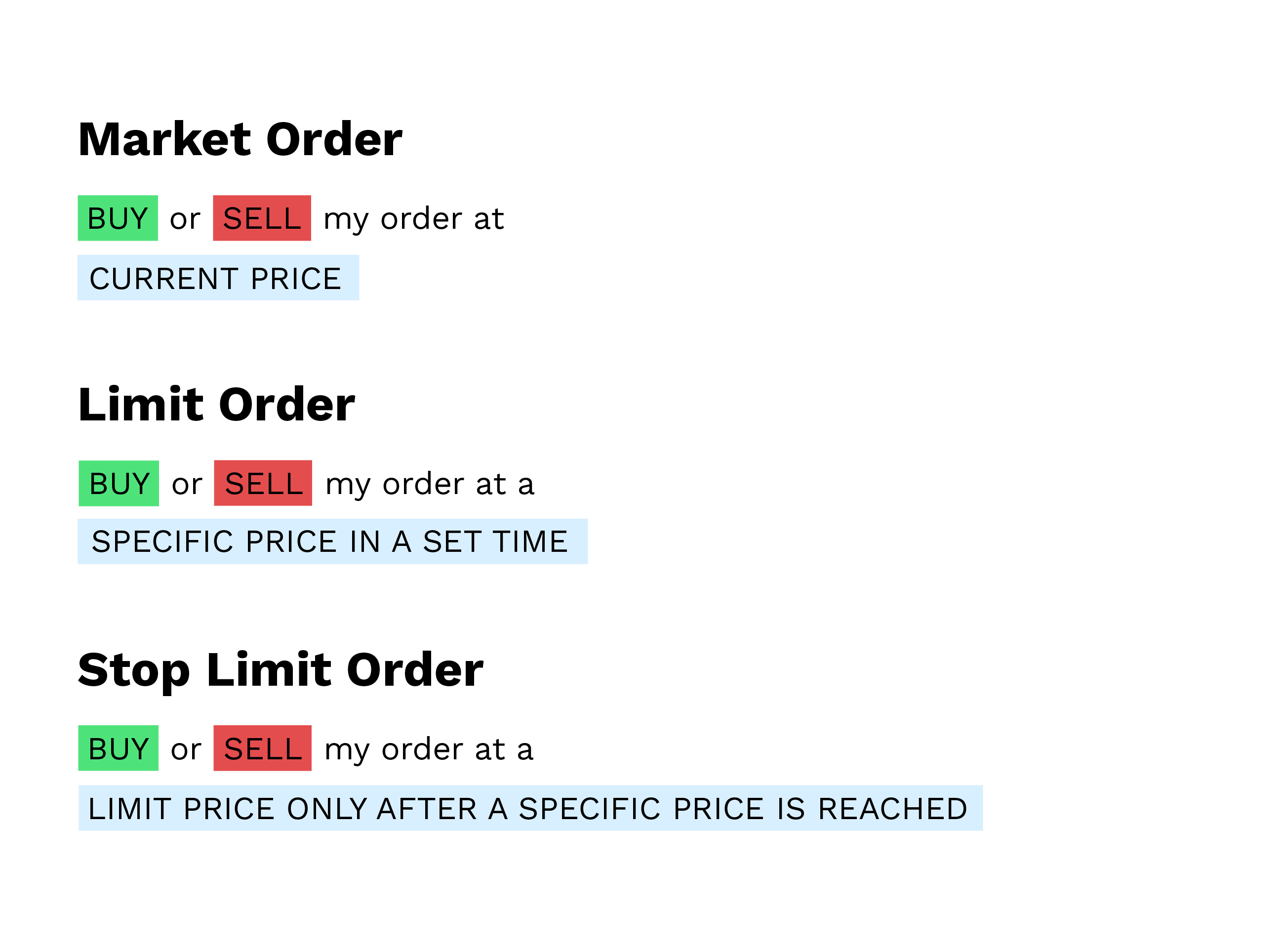 What Are Market Orders, Limit Orders, Stop Limit Orders? — Bitpanda Academy