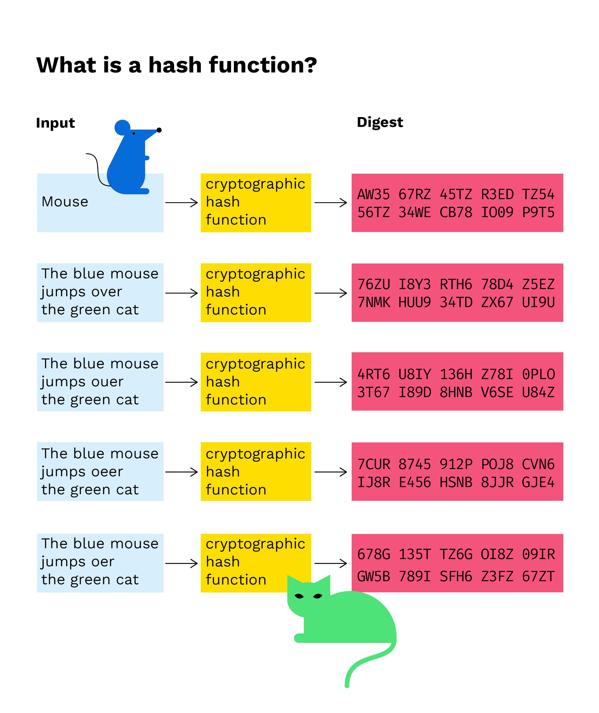 Bitcoin transaction hash length fraction to decimal calculator betting advice