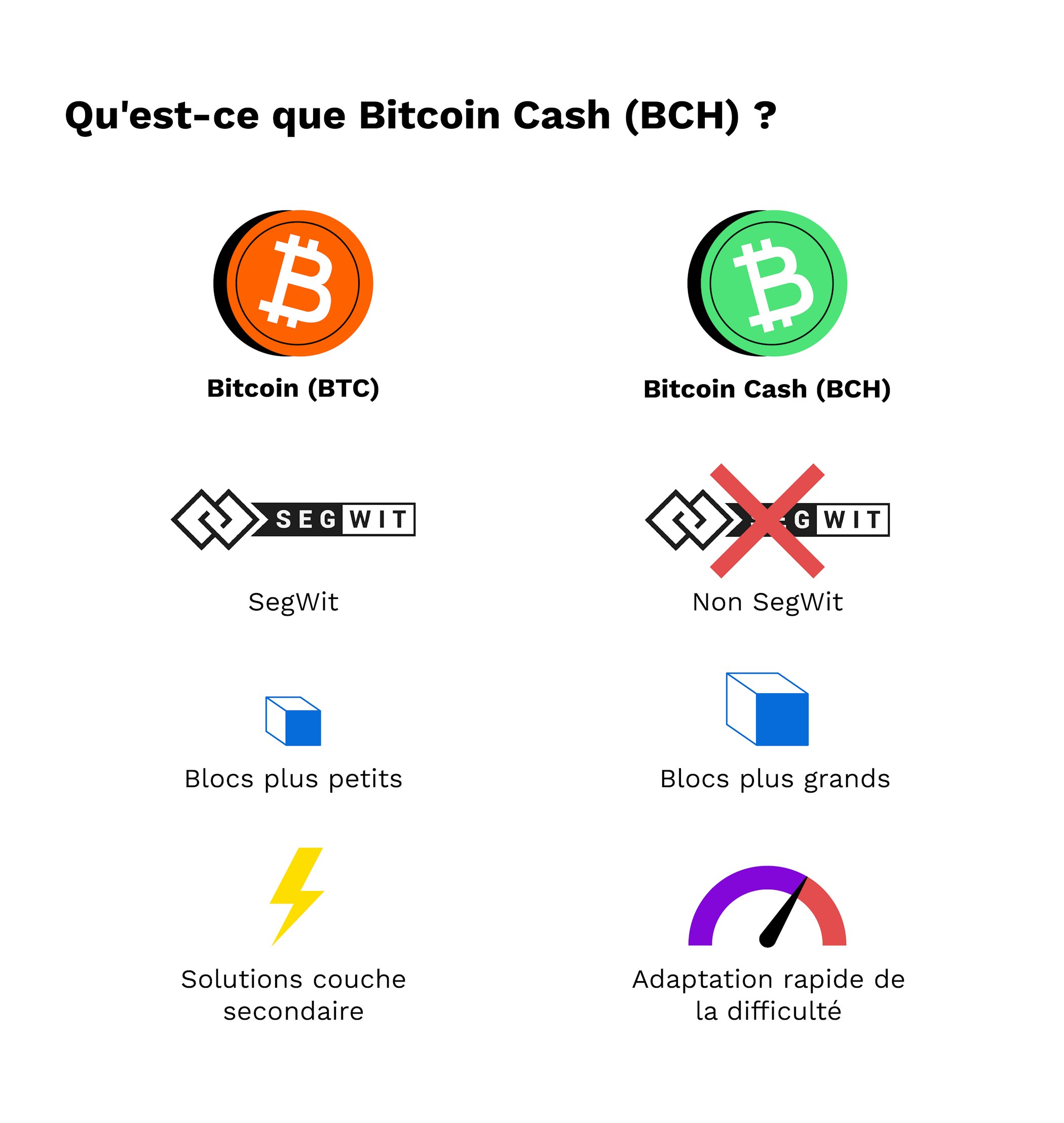 Bitcoin cash vs bitcoin scalability robinhood btc fees