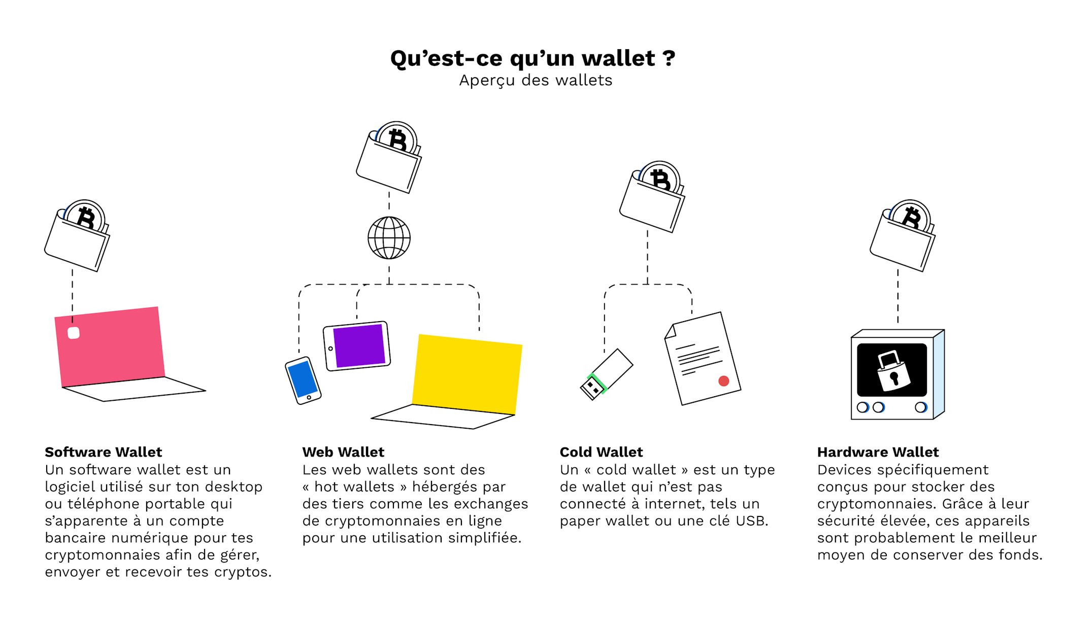 Wie bekommst du Bargeld von deiner Bitcoin-Brieftasche?