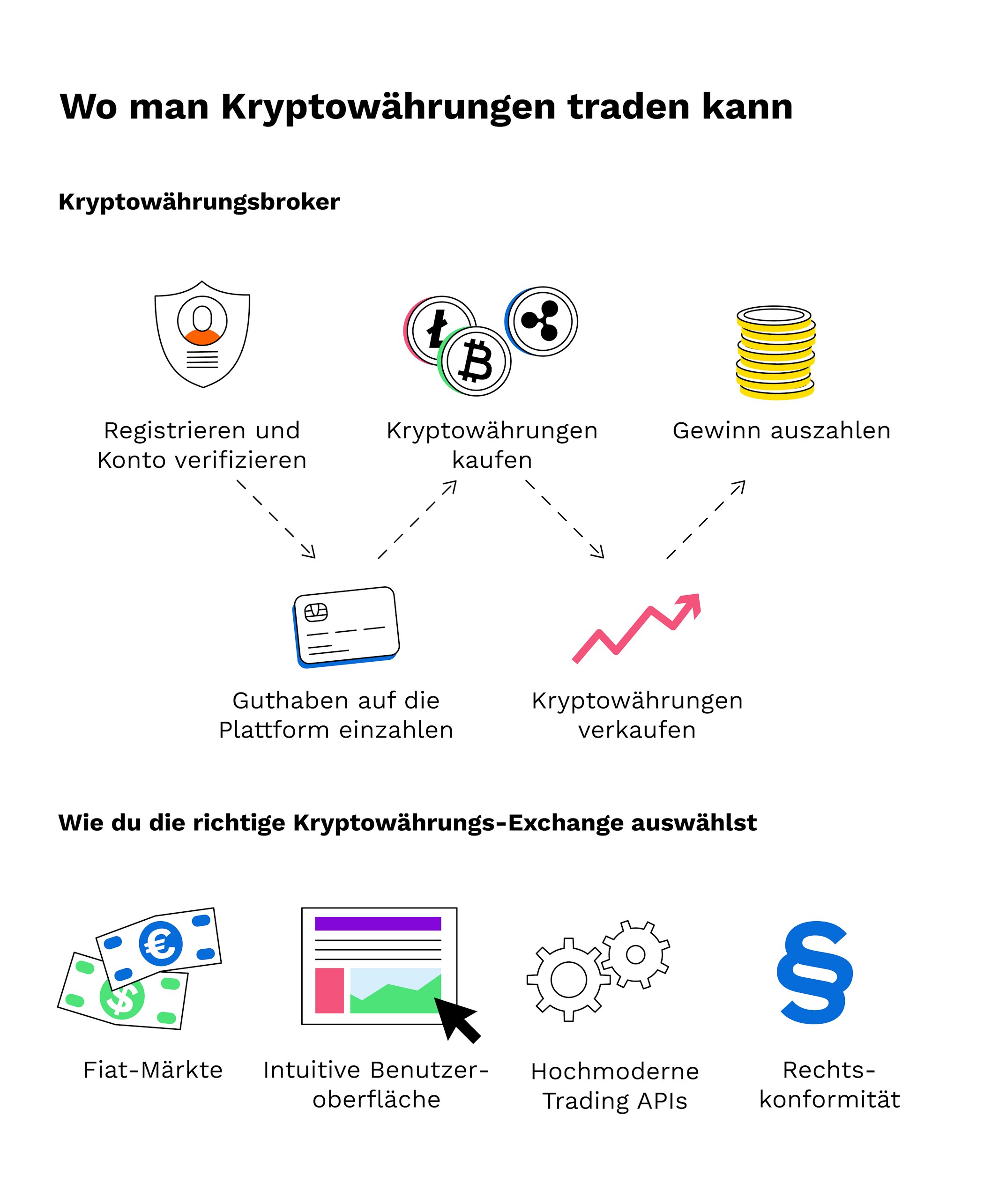 Broker Für Kryptowährungen Broker Für Kryptowährungen