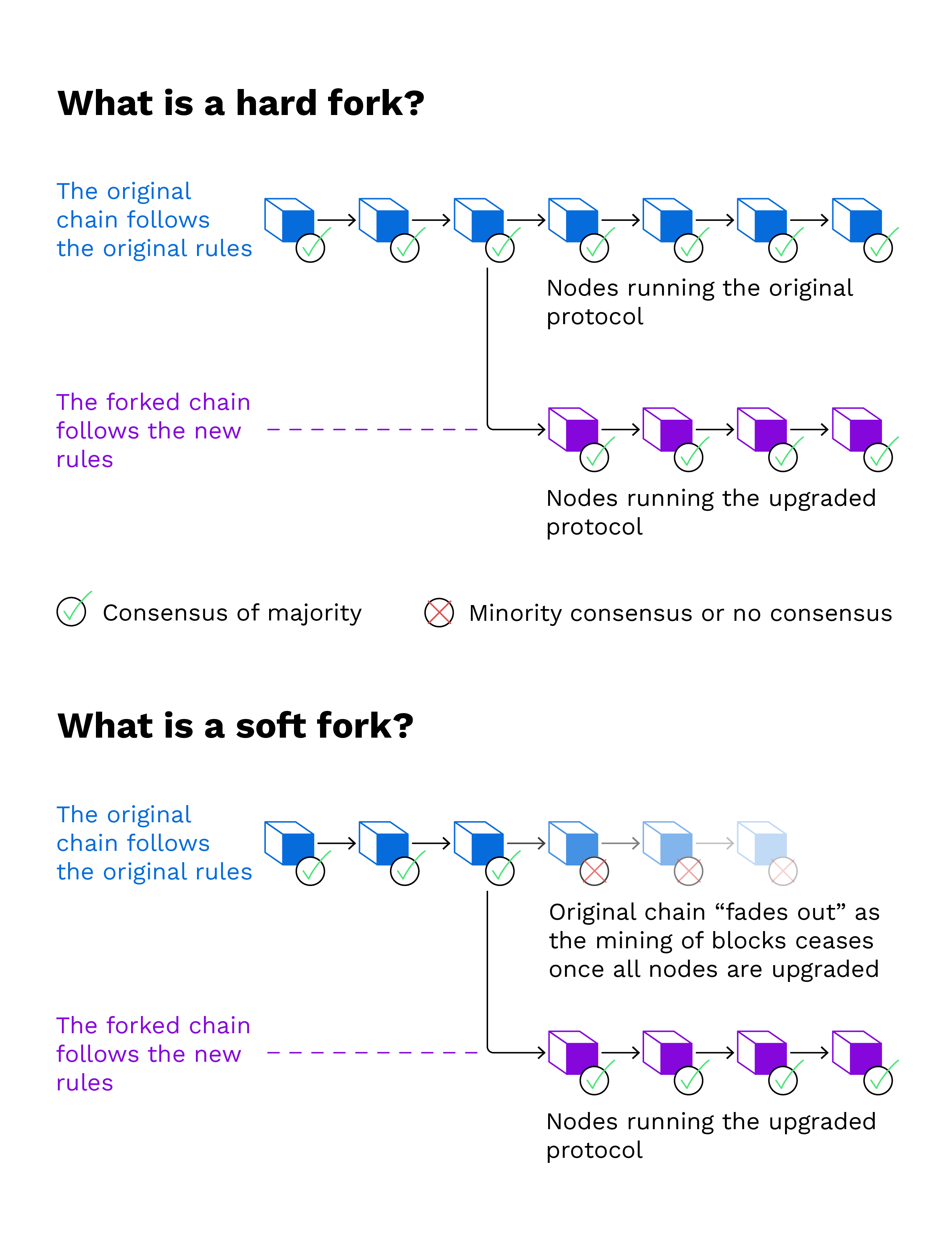 how long is a fork