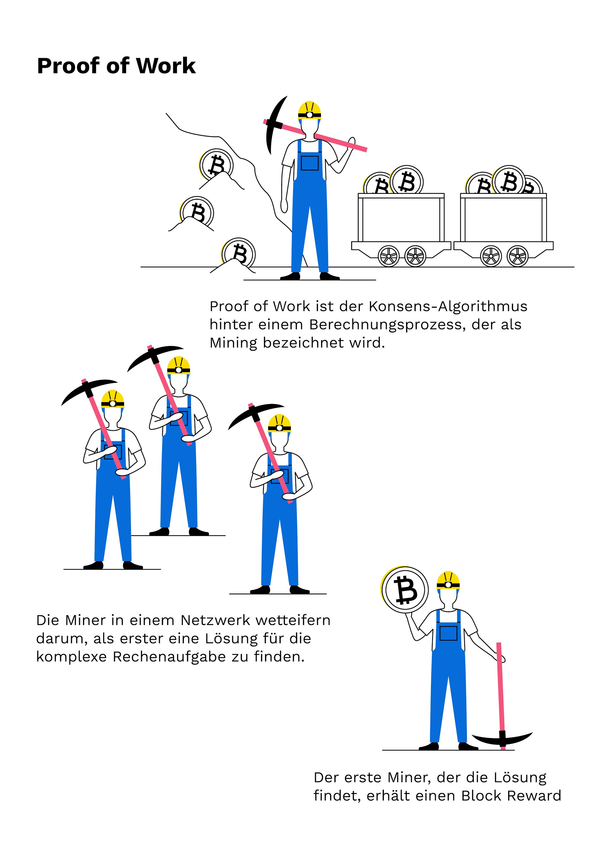 konsens bitcoin bitcoin mining for beginners to learn recorder mr hines