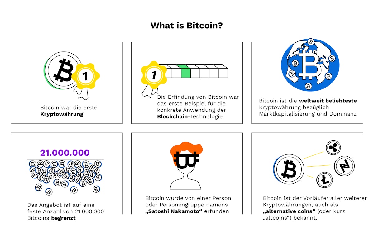 Was ist Bitcoin? — Bitpanda Academy