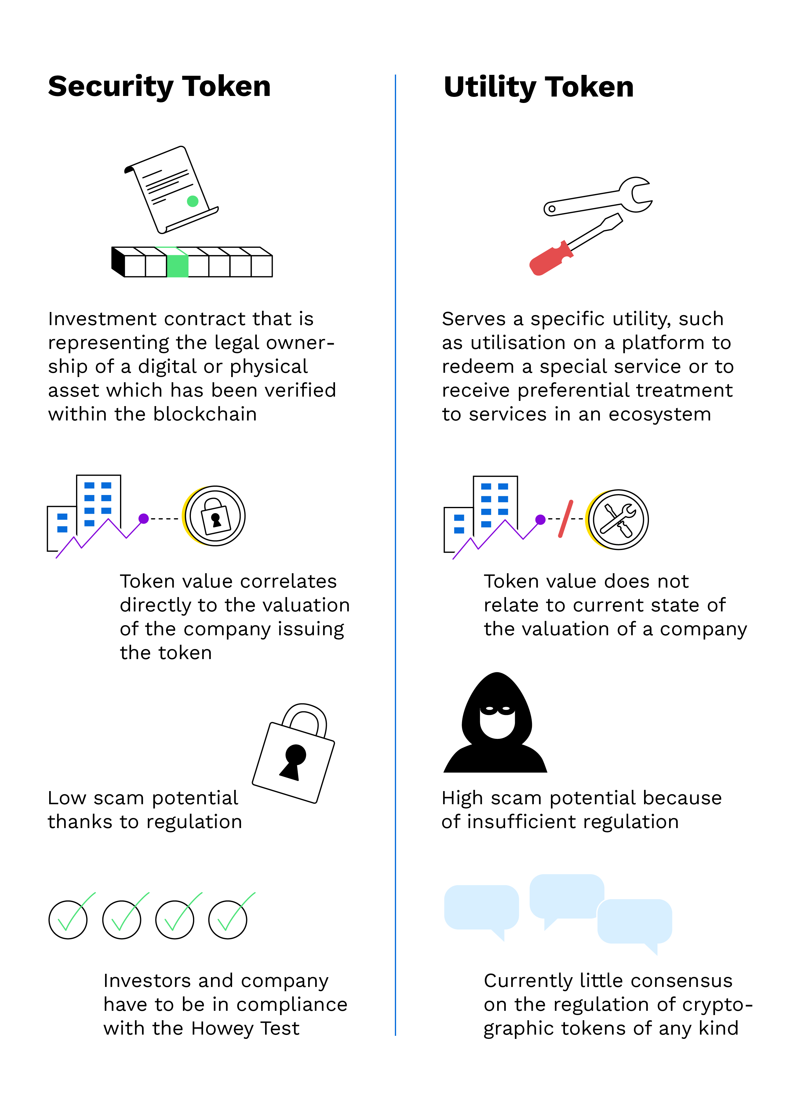 What Is The Difference Between Utility Tokens And Security Tokens ...