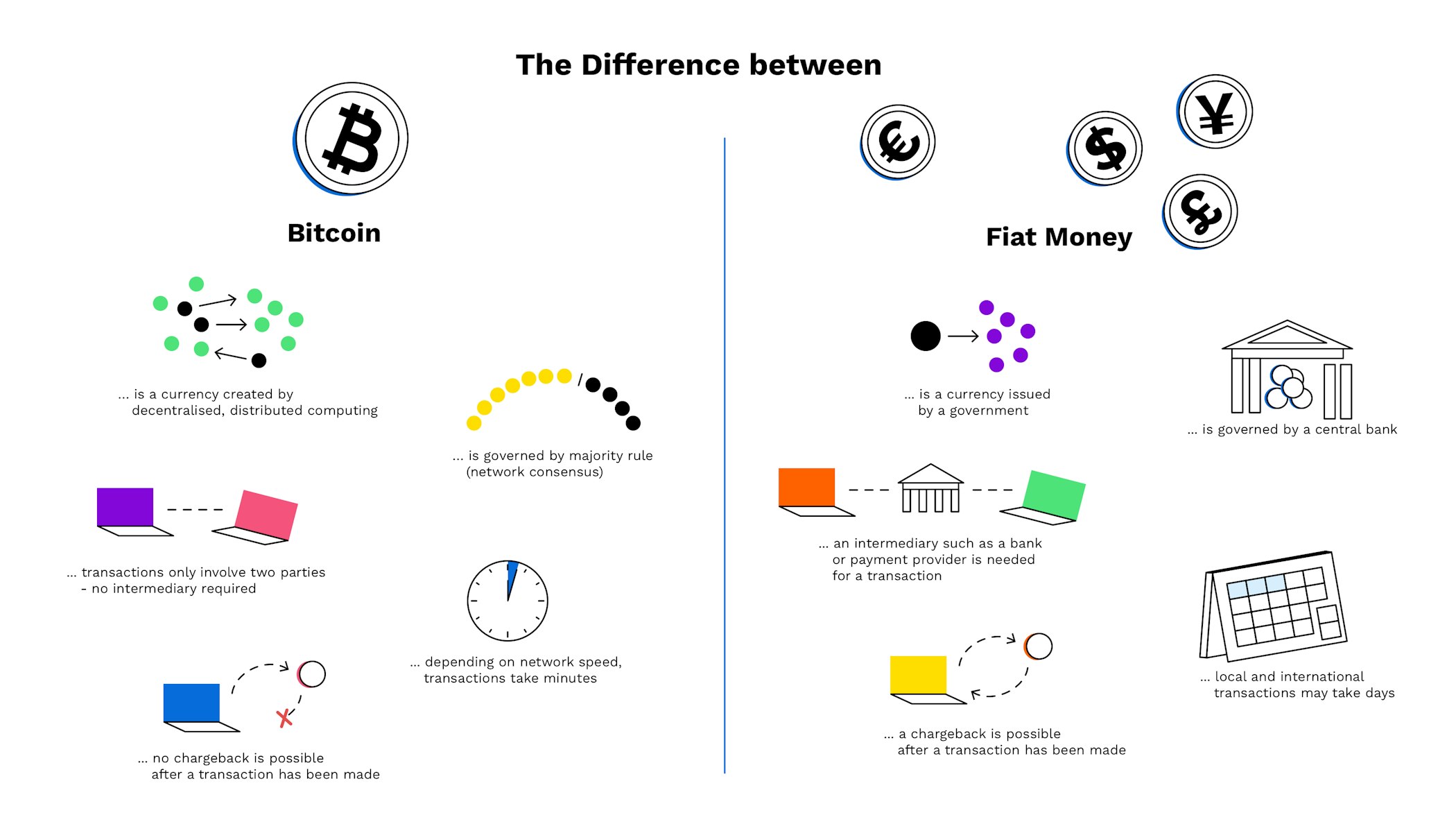 The difference between a cryptocurrency and fiat money — Bitpanda