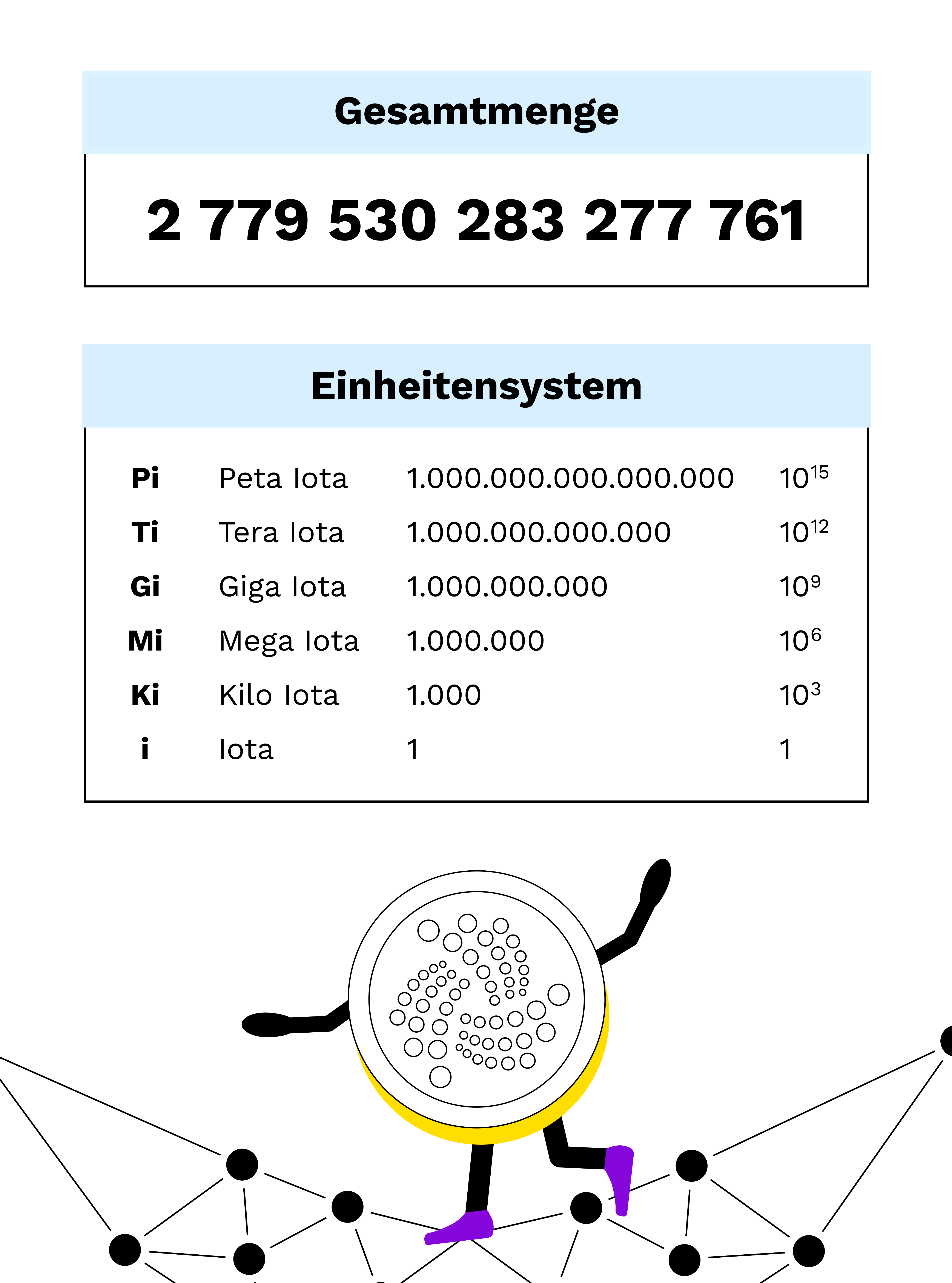 Was ist IOTA? — Bitpanda Academy