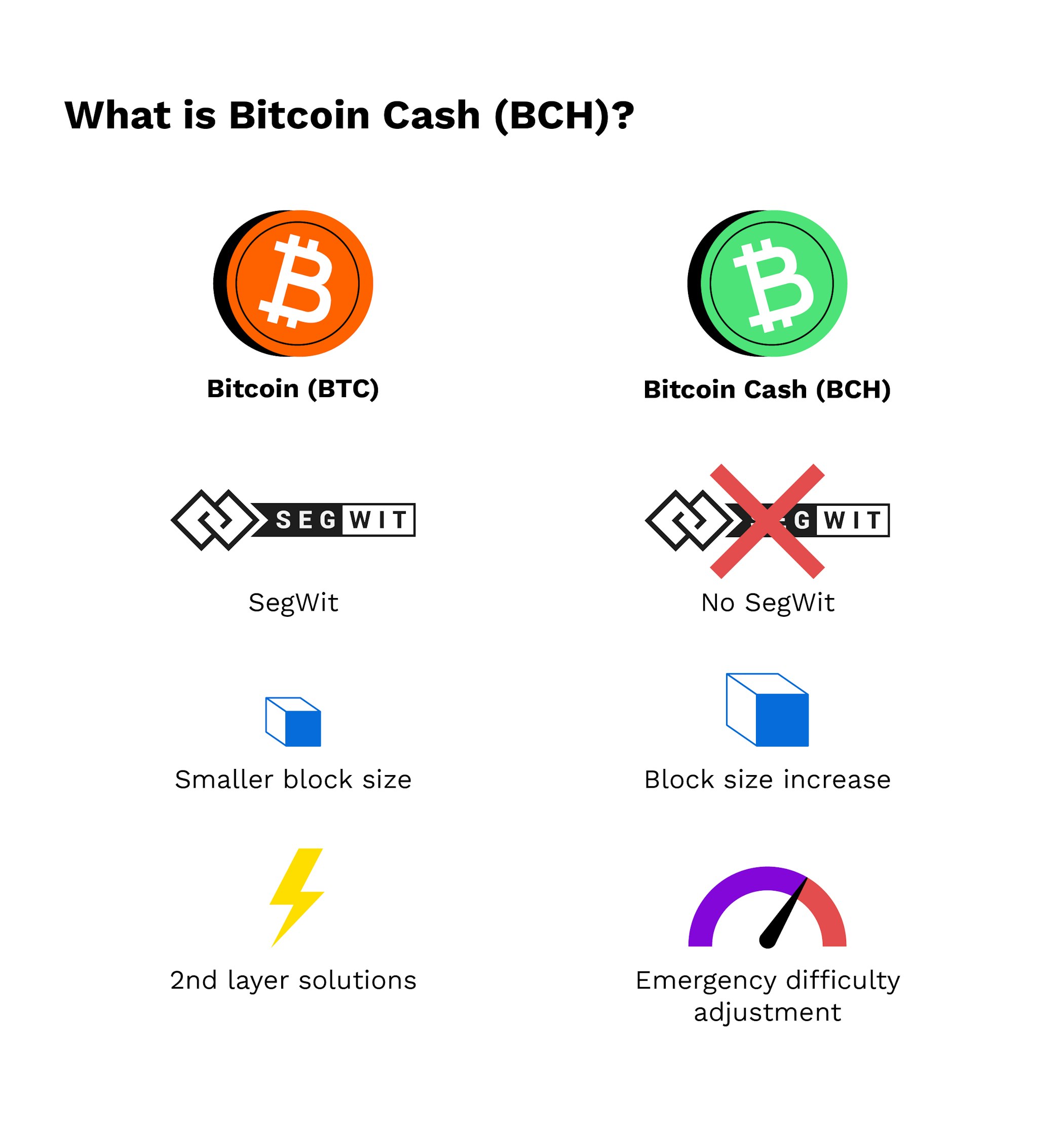 Difference between bitcoin and bitcoinc cash создать кошелек нетеллер