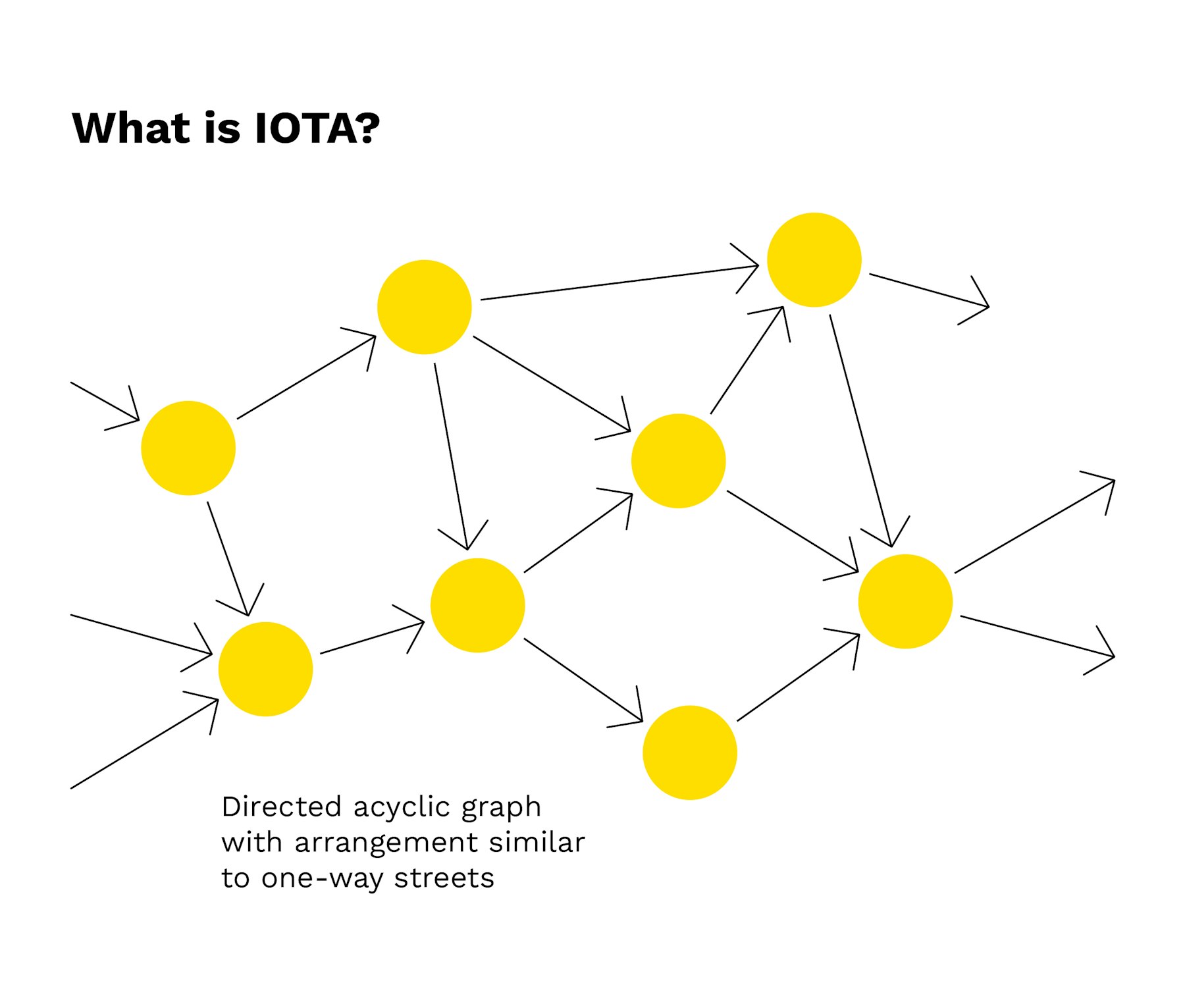 What is IOTA? — Bitpanda Academy