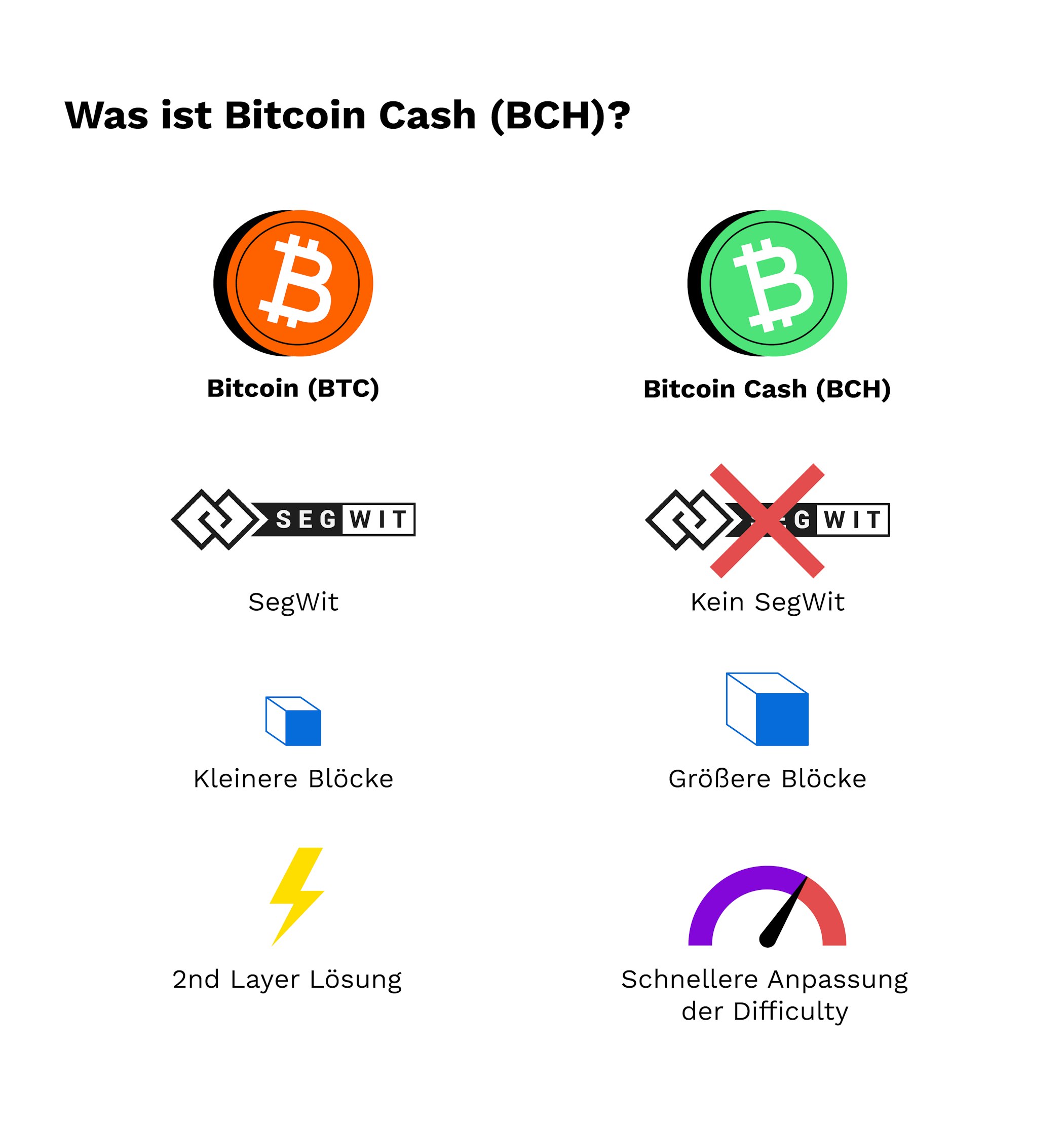Bch block time is it worth mining ethereum 2021