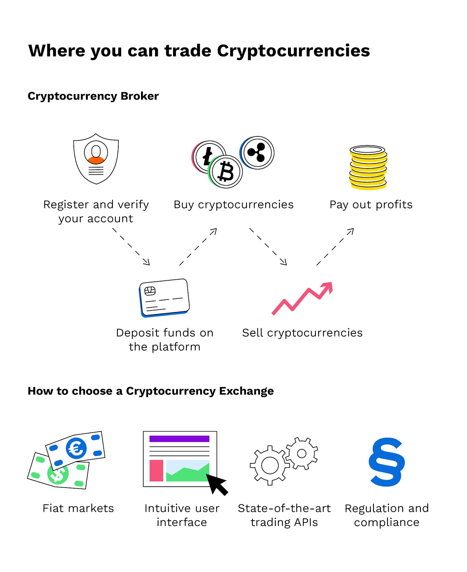 crypto exchange differences