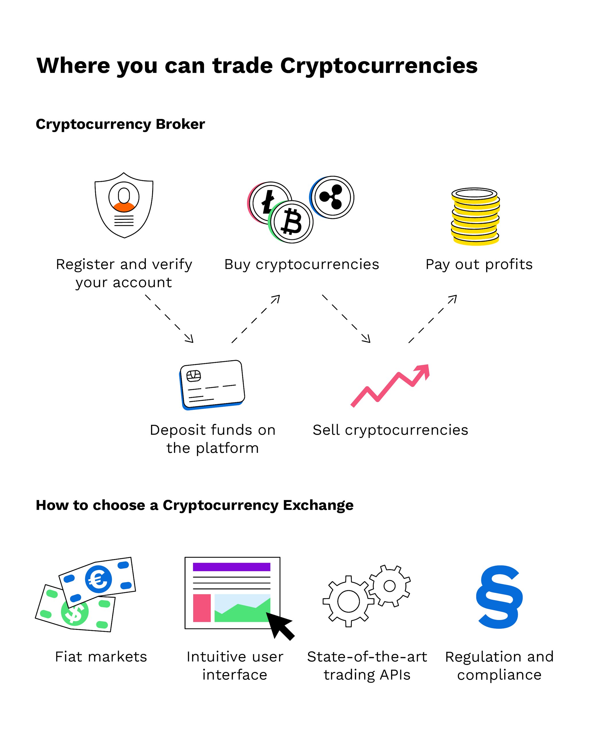 How To Trade Crypto : Day Trading Cryptocurrency Crypto ...